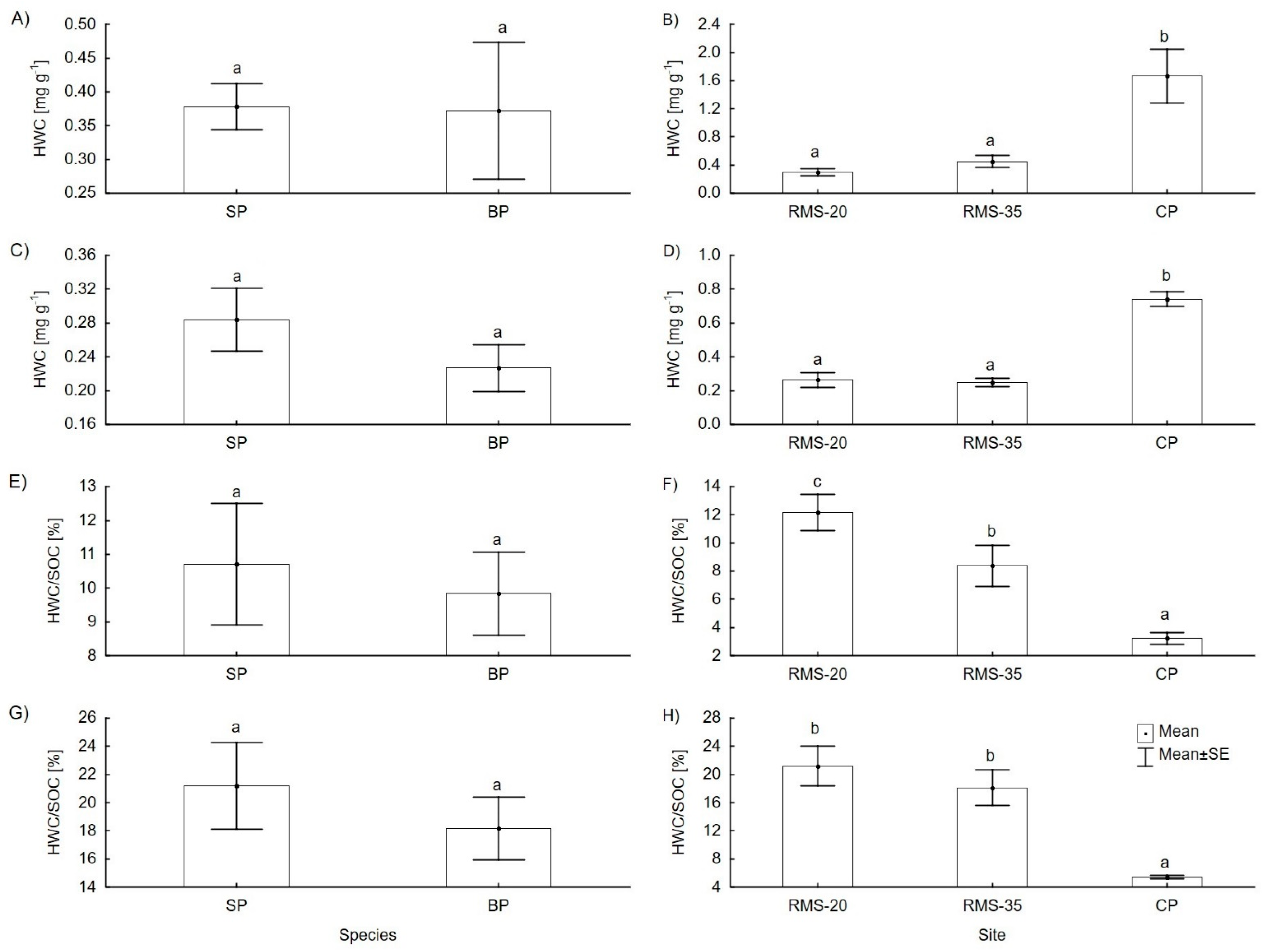 Forests 13 00328 g005