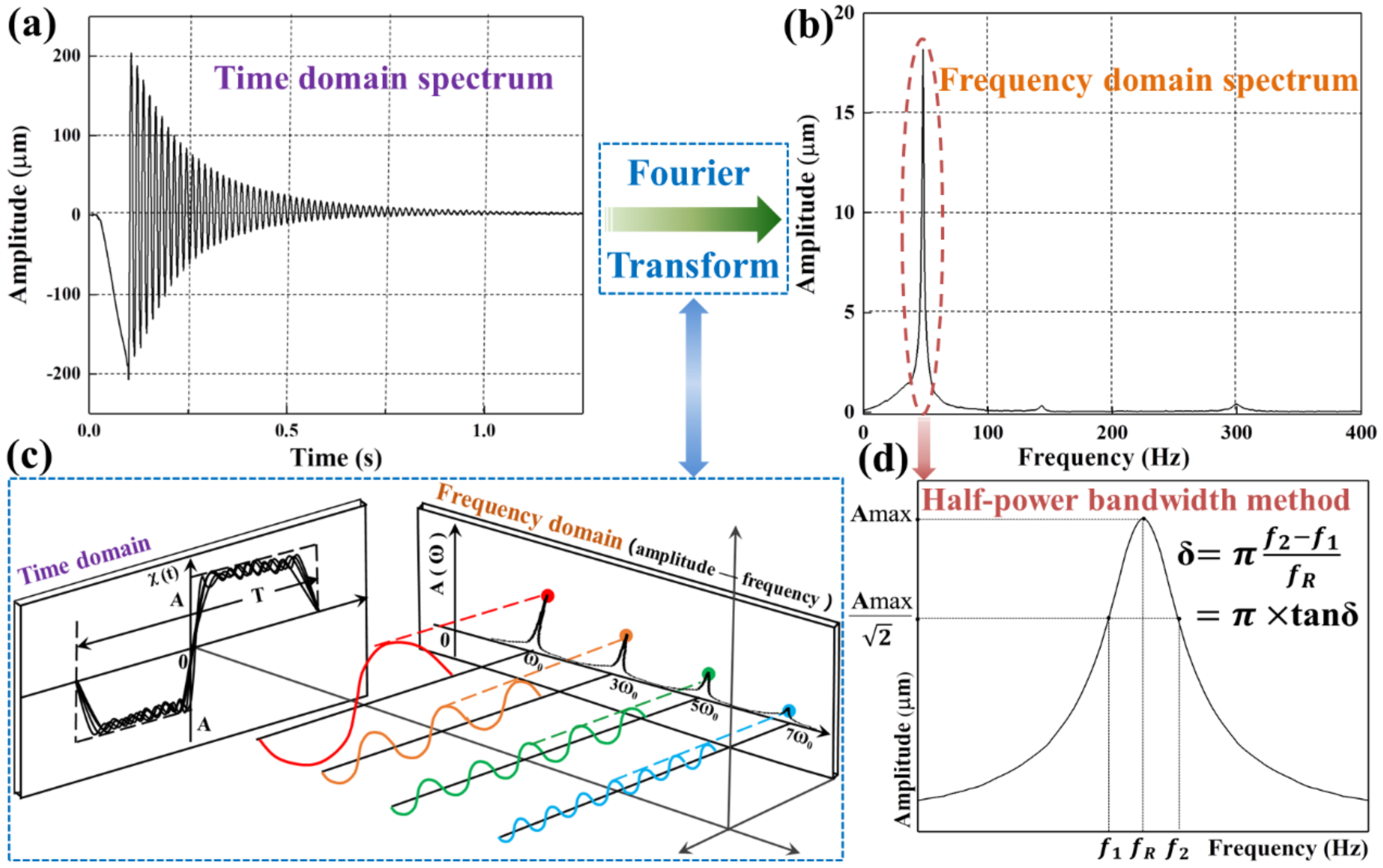 Forests 13 00329 g002