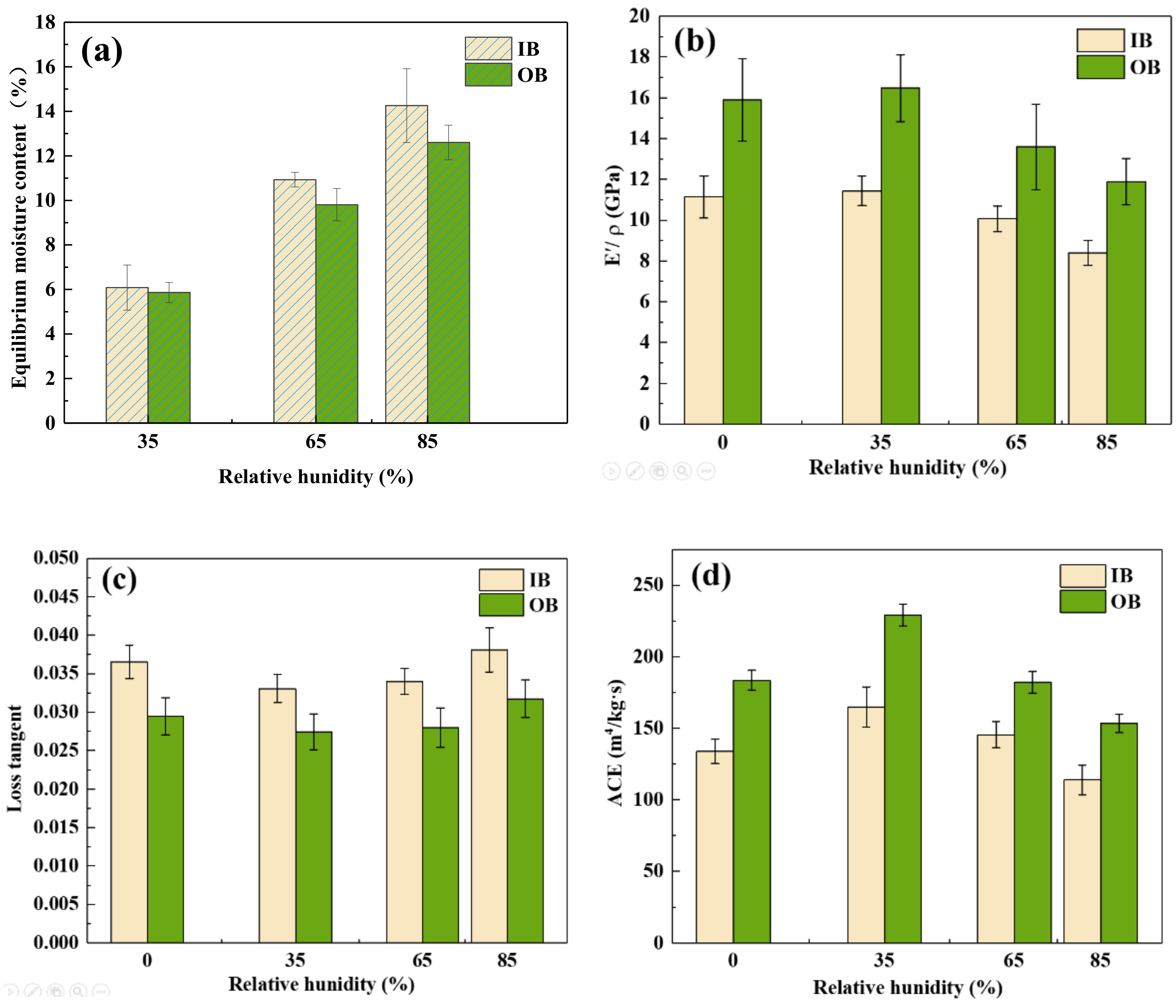 Forests 13 00329 g003