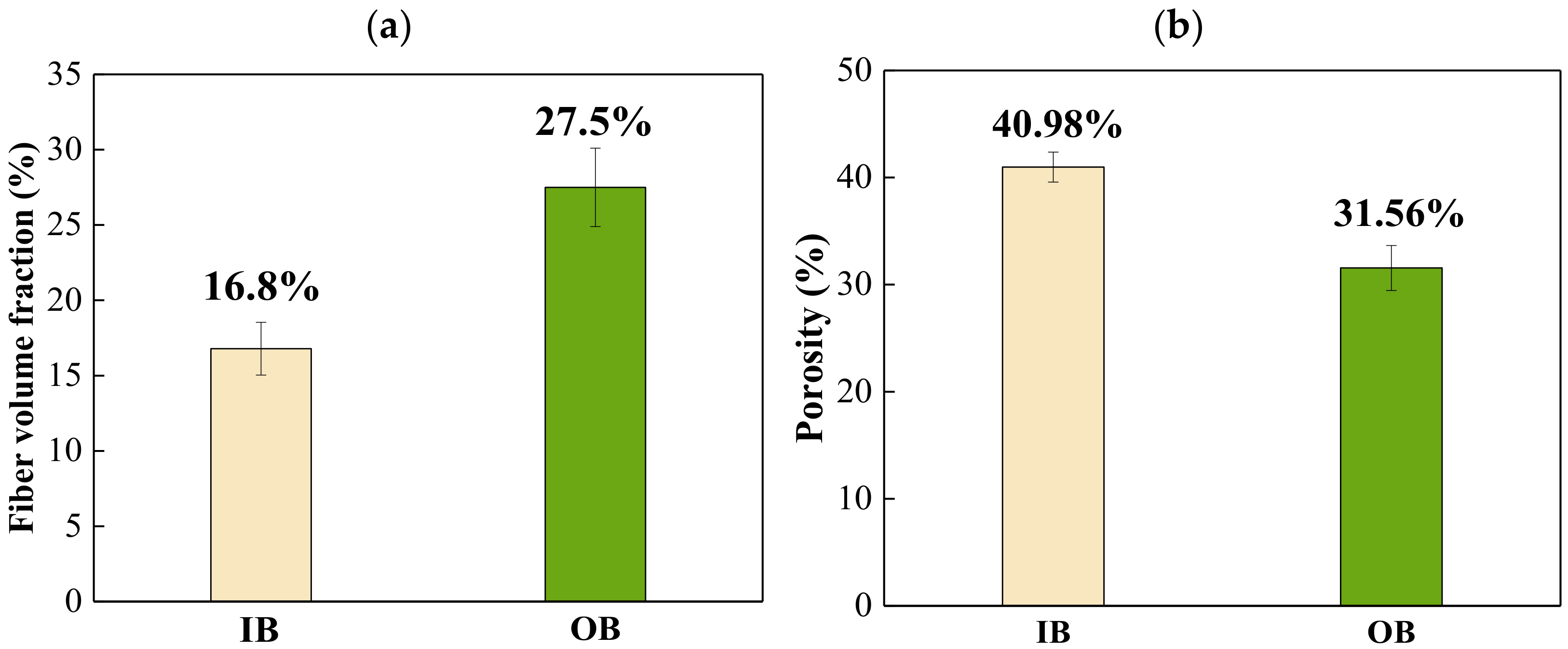 Forests 13 00329 g006
