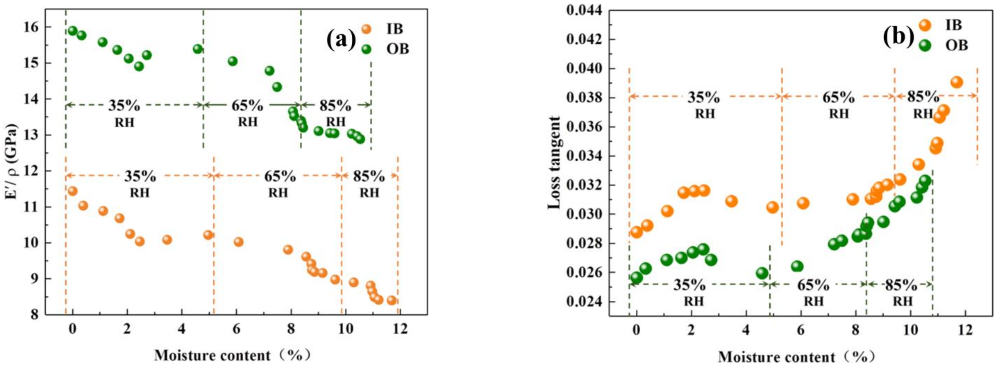Forests 13 00329 g007