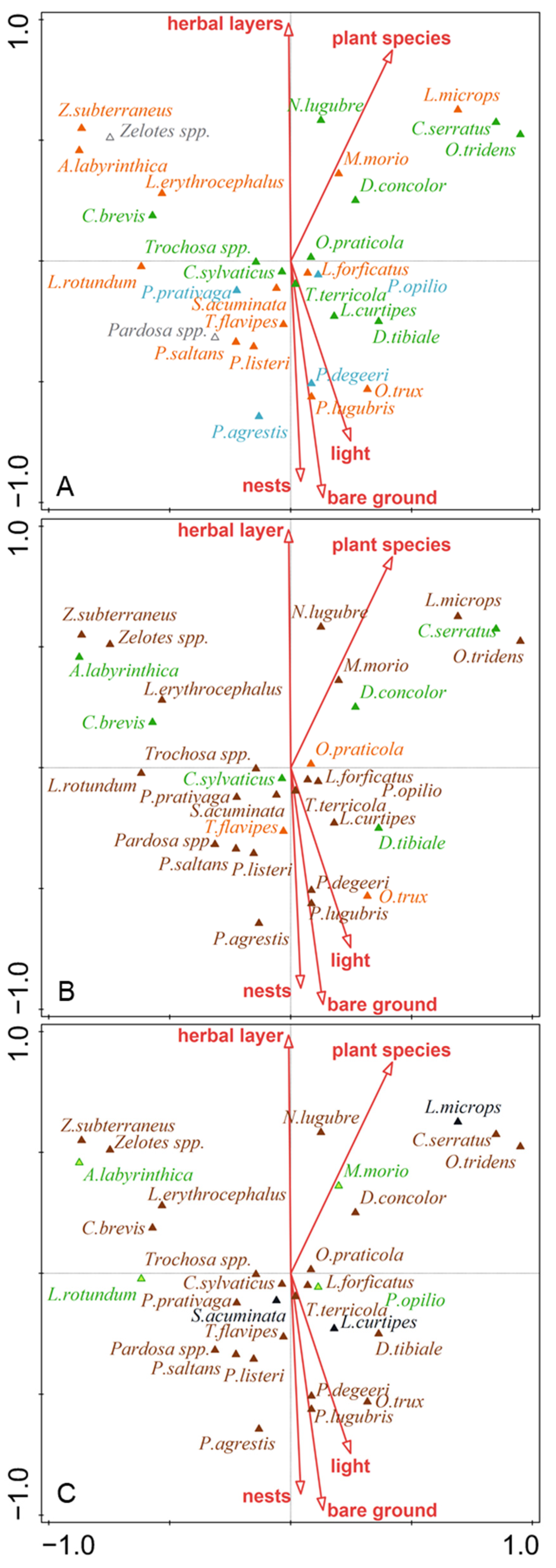 Forests 13 00330 g002