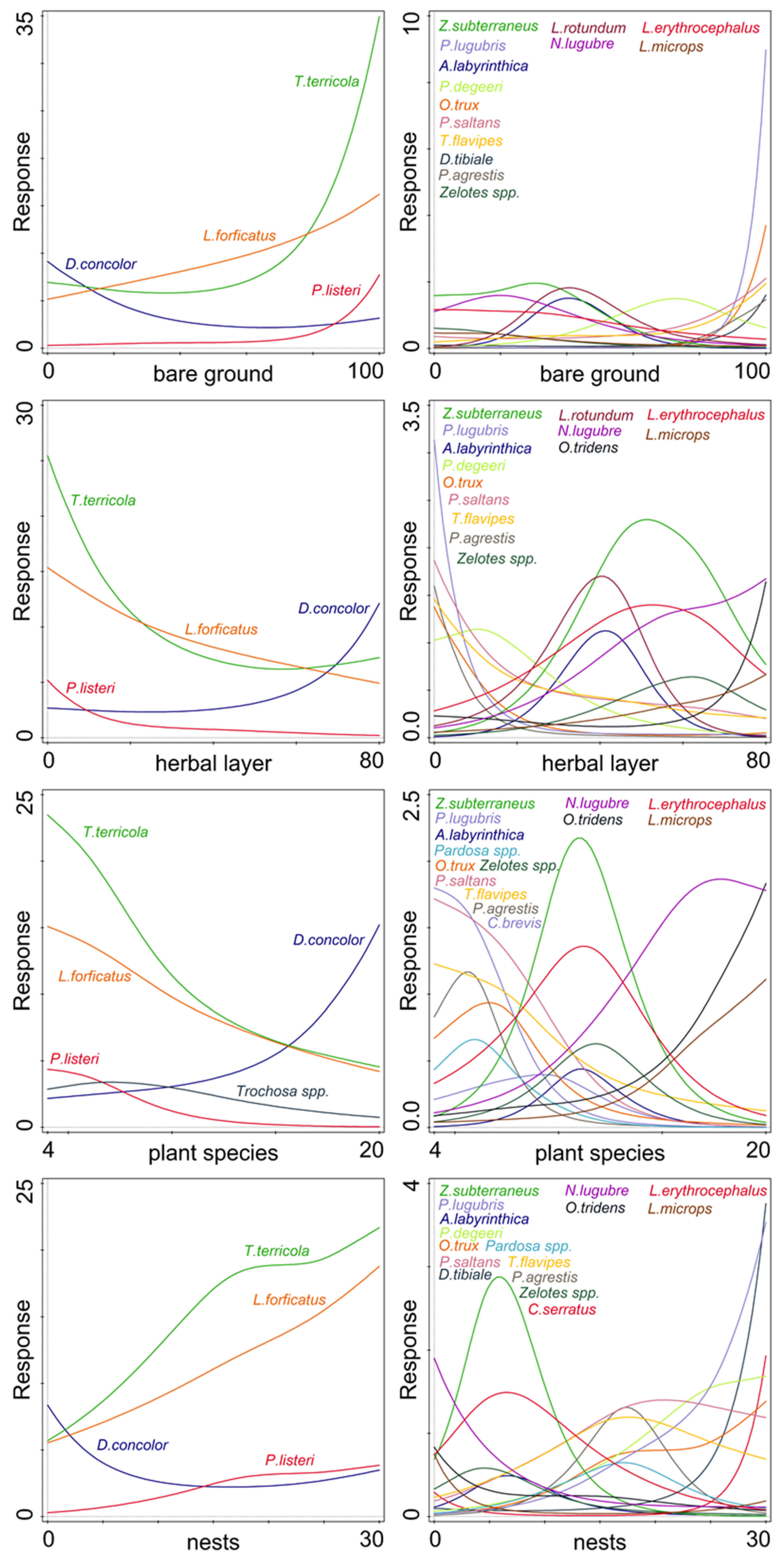 Forests 13 00330 g003
