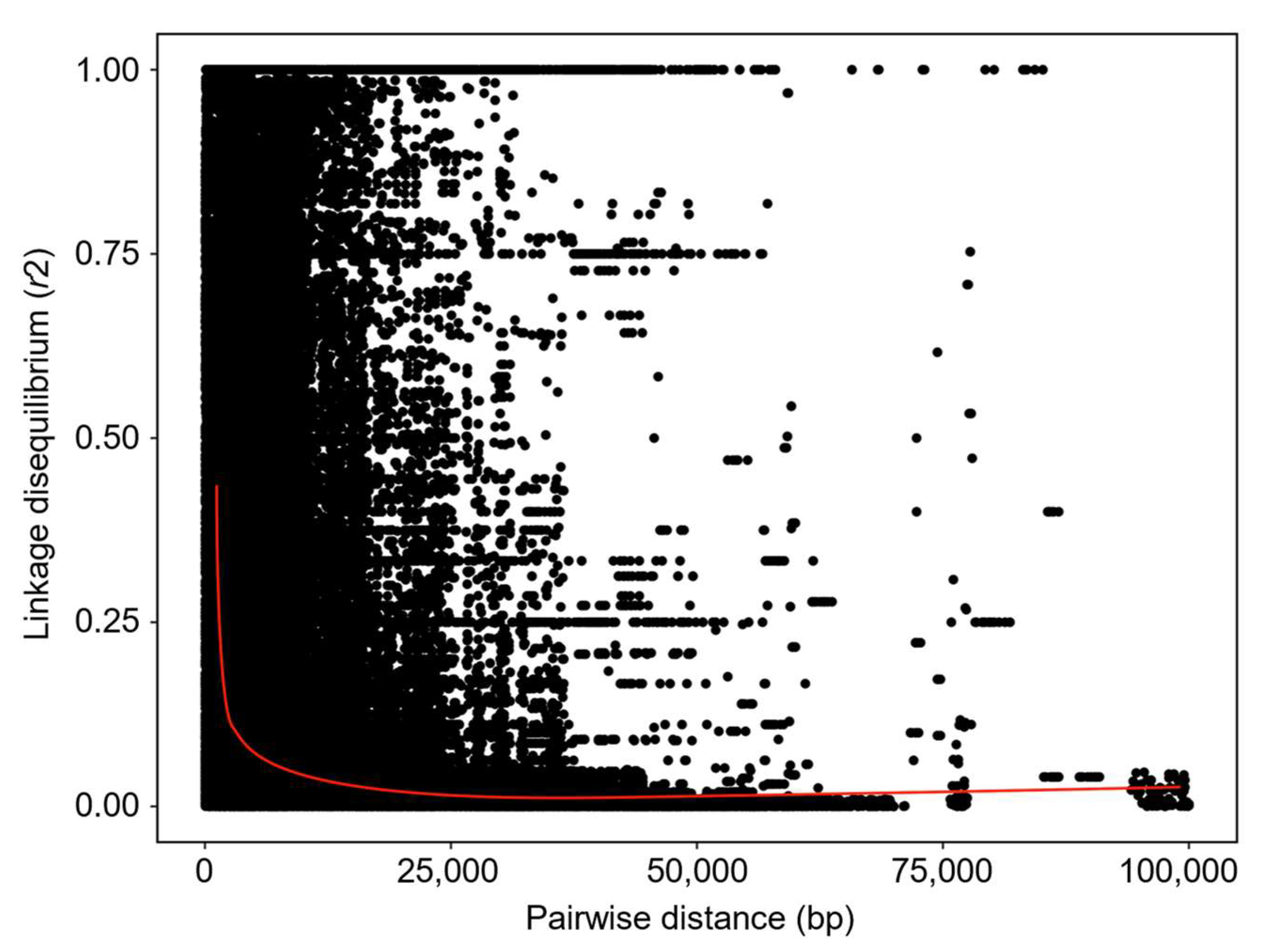 Forests 13 00332 g004