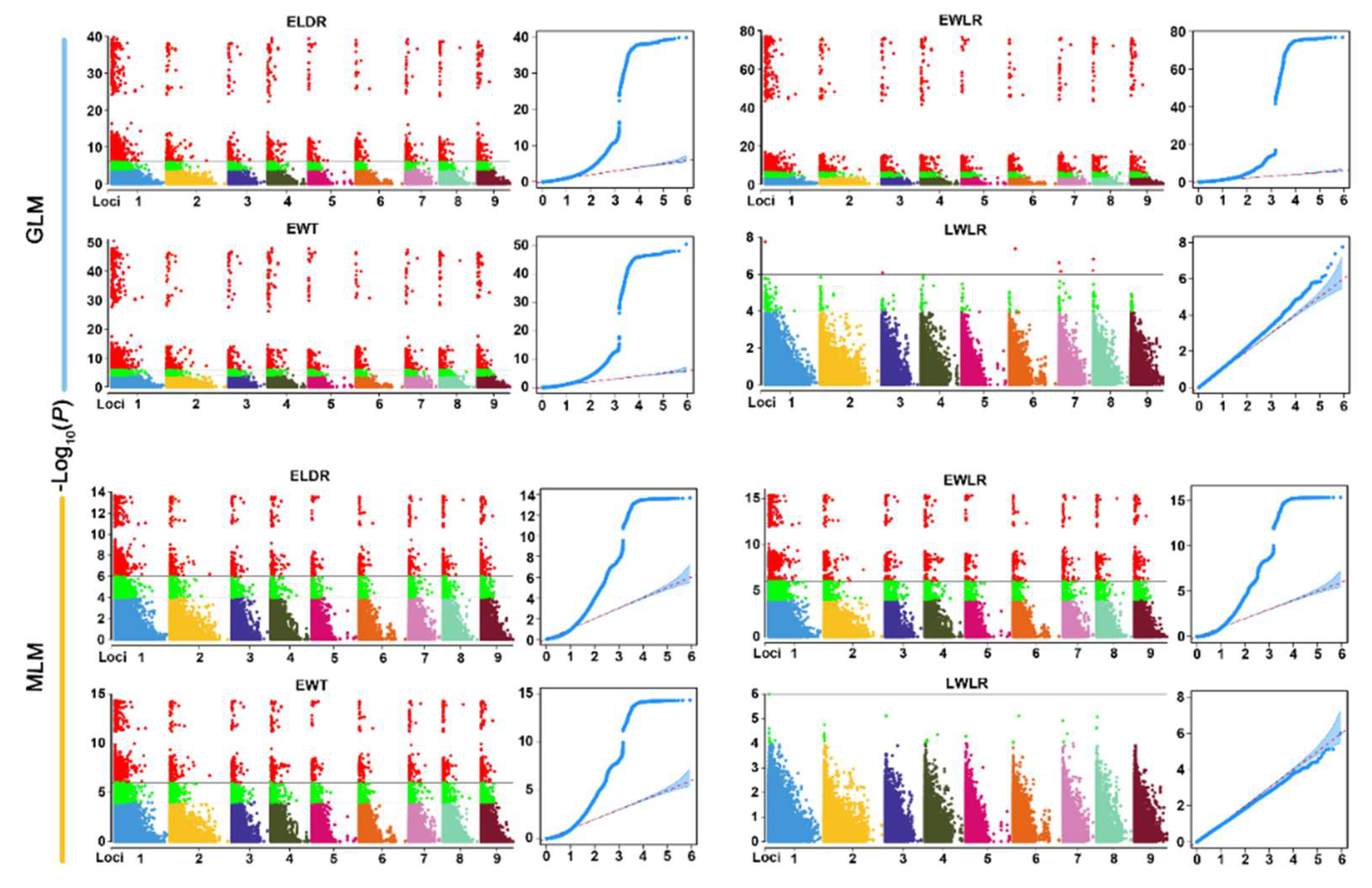 Forests 13 00332 g005