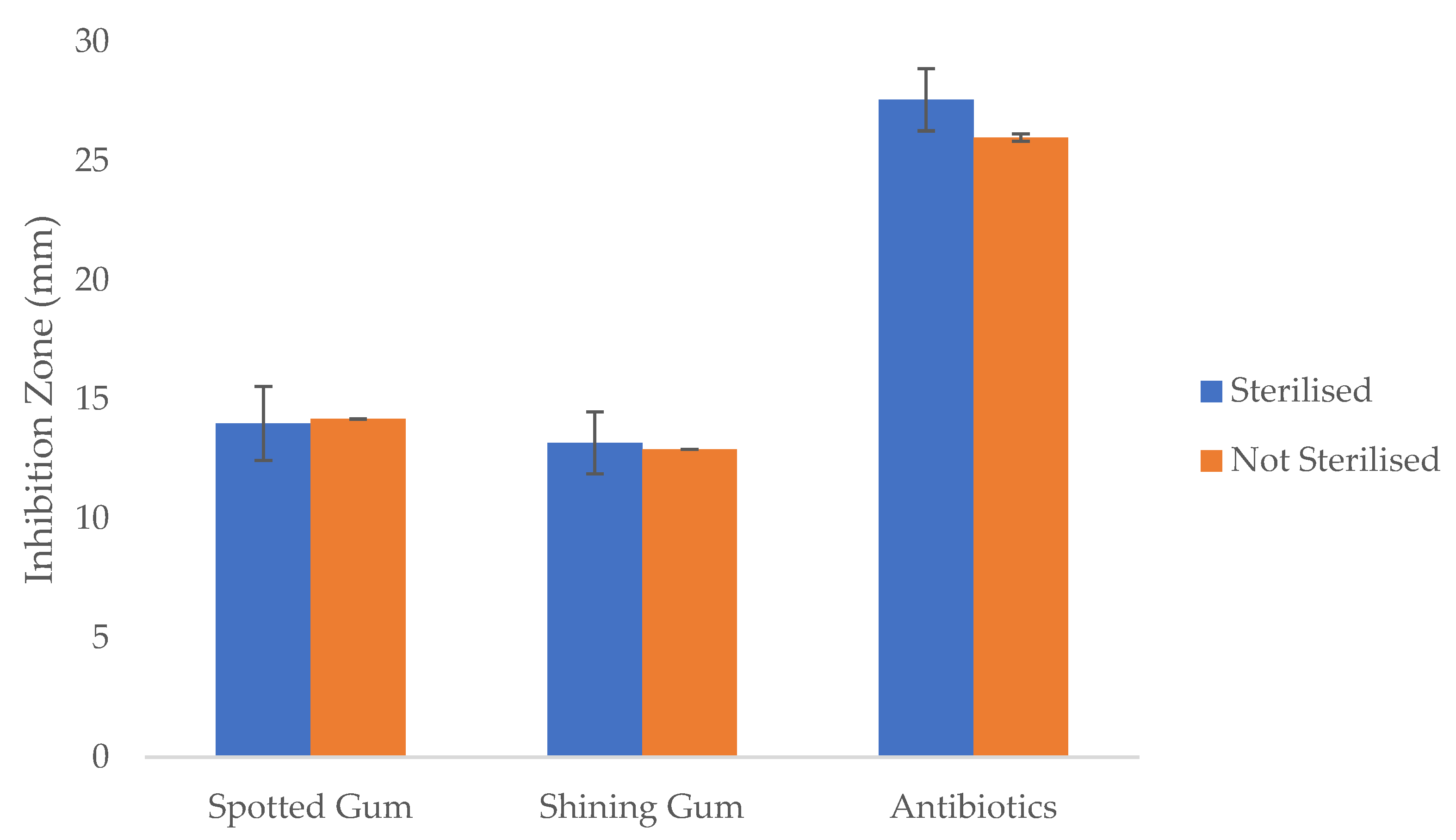 Forests 13 00334 g004