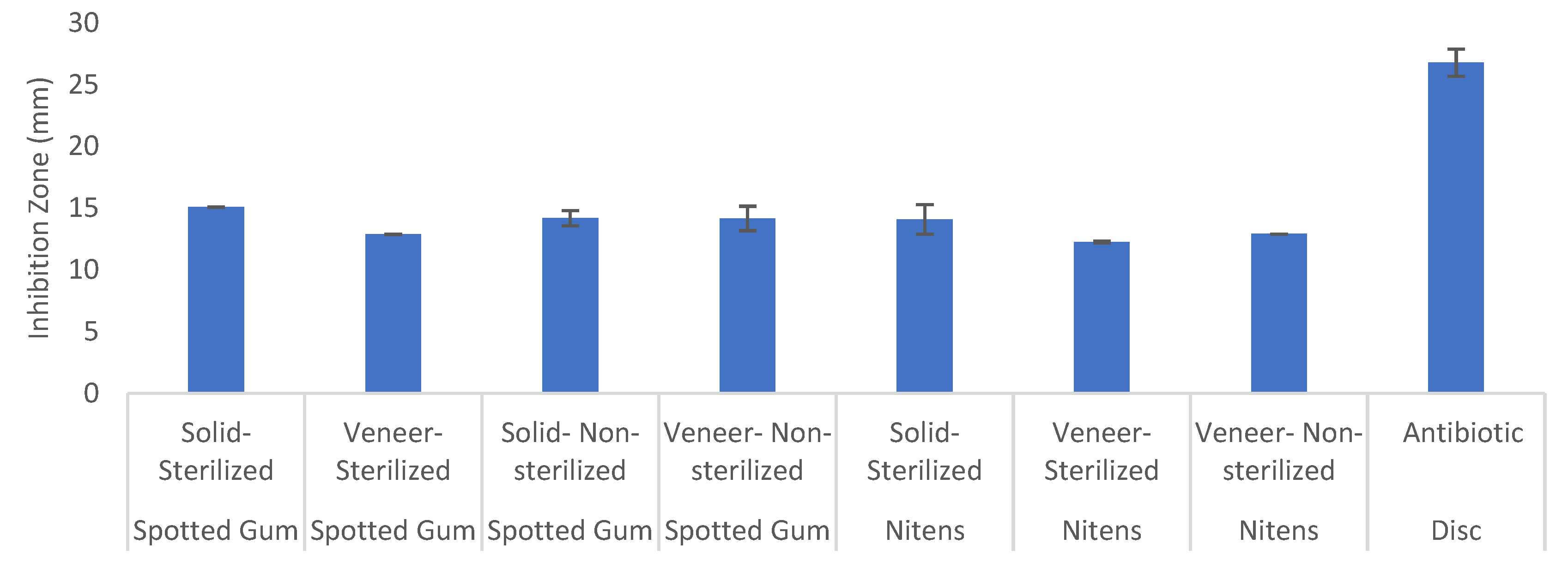Forests 13 00334 g005