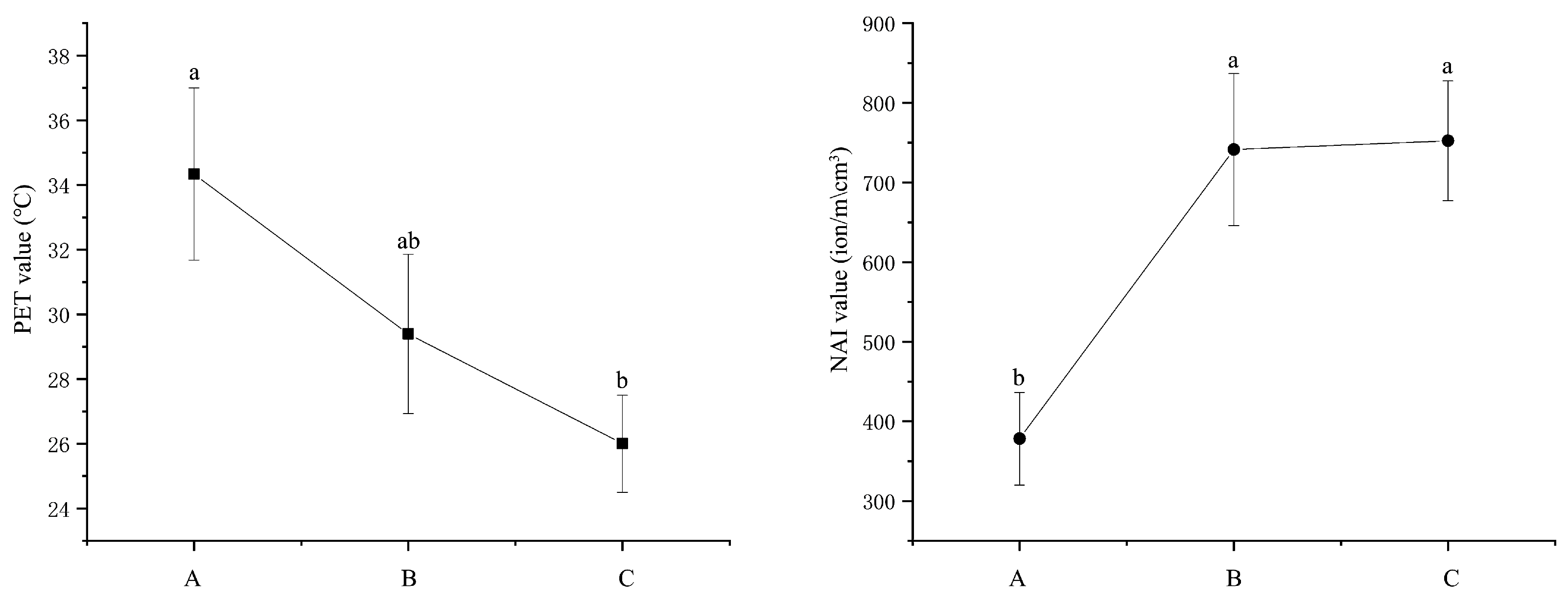 Forests 13 00335 g005
