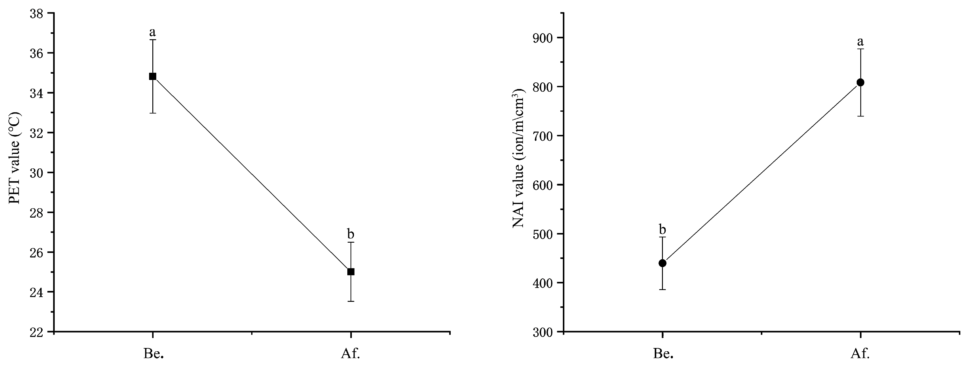 Forests 13 00335 g006