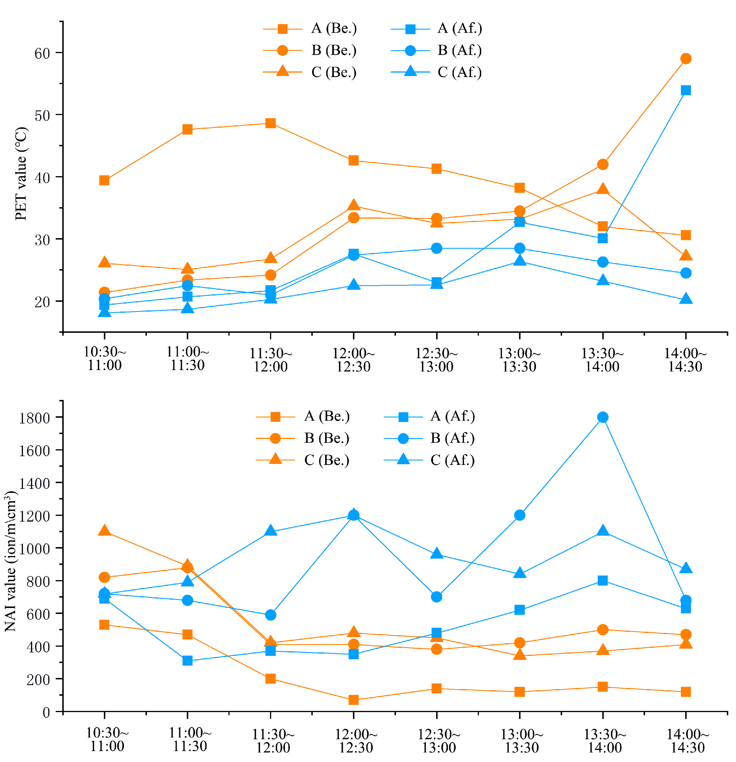Forests 13 00335 g007