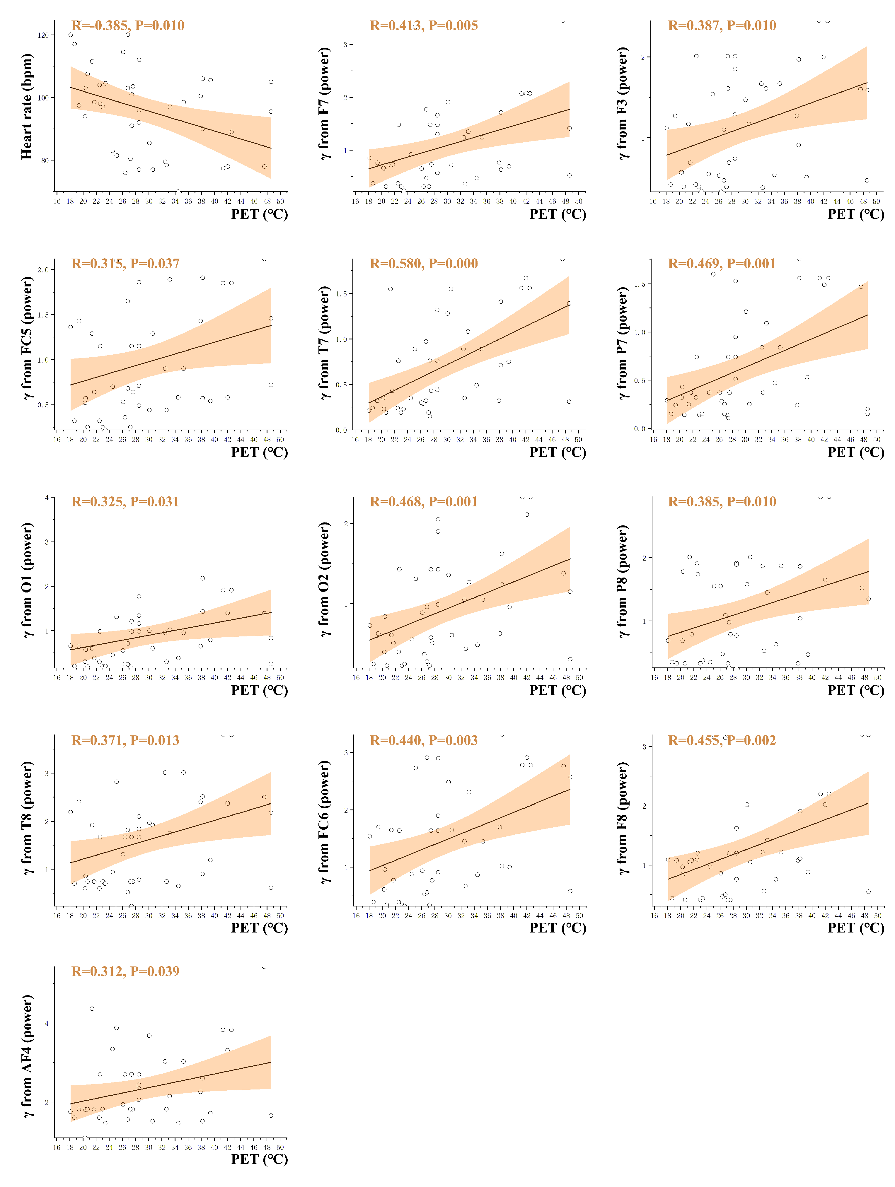Forests 13 00335 g008