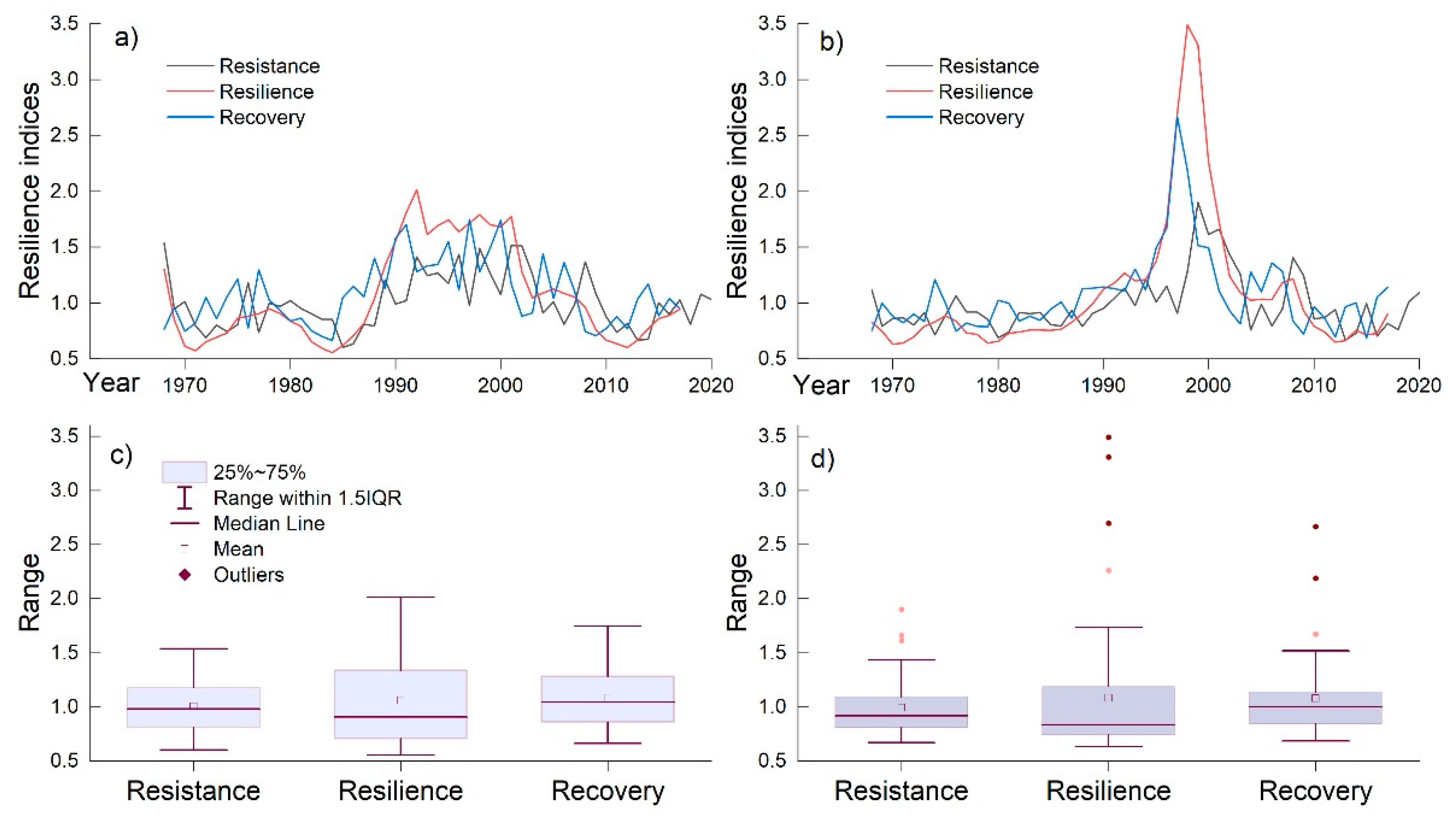 Forests 13 00336 g005