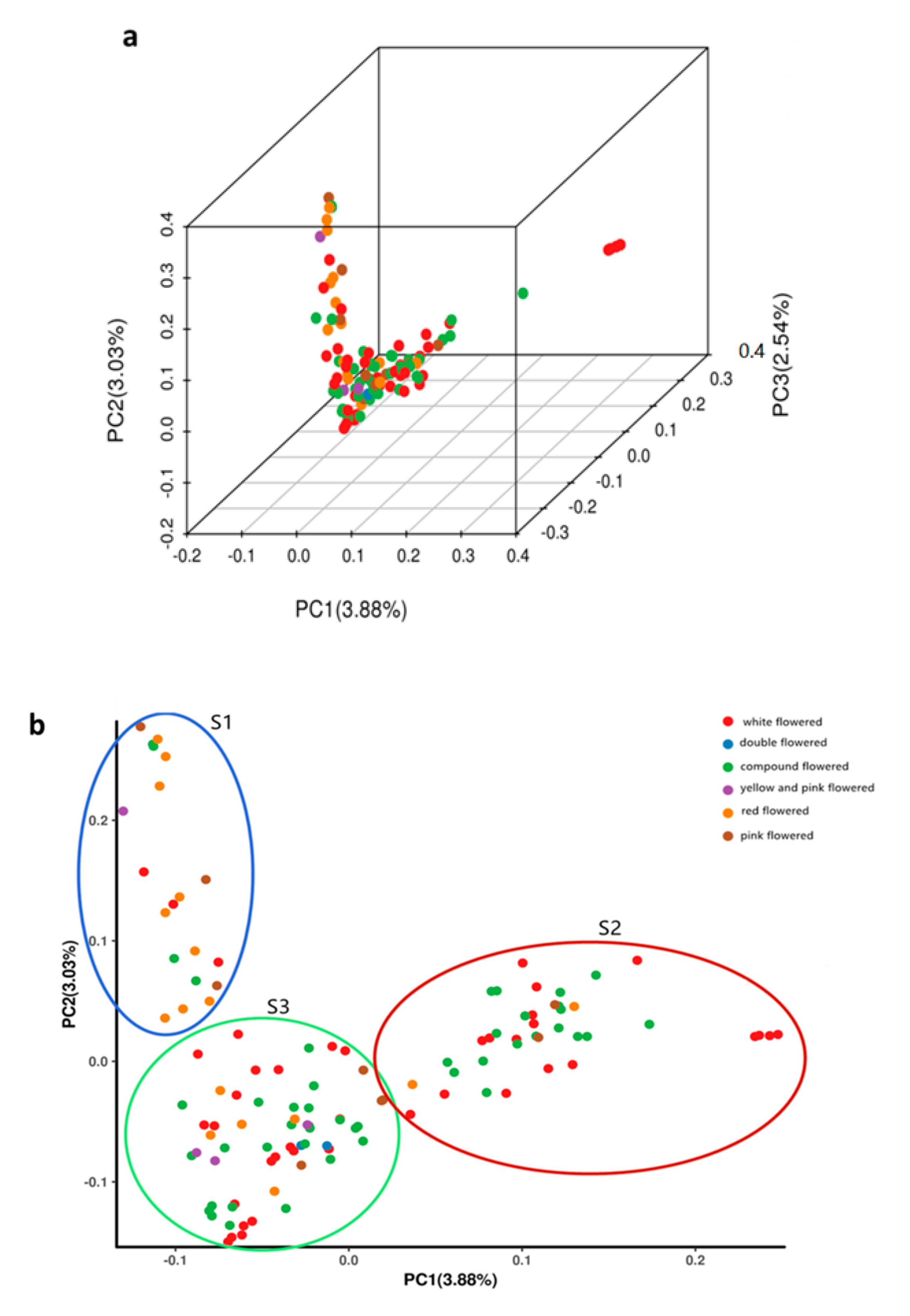 Forests 13 00338 g003