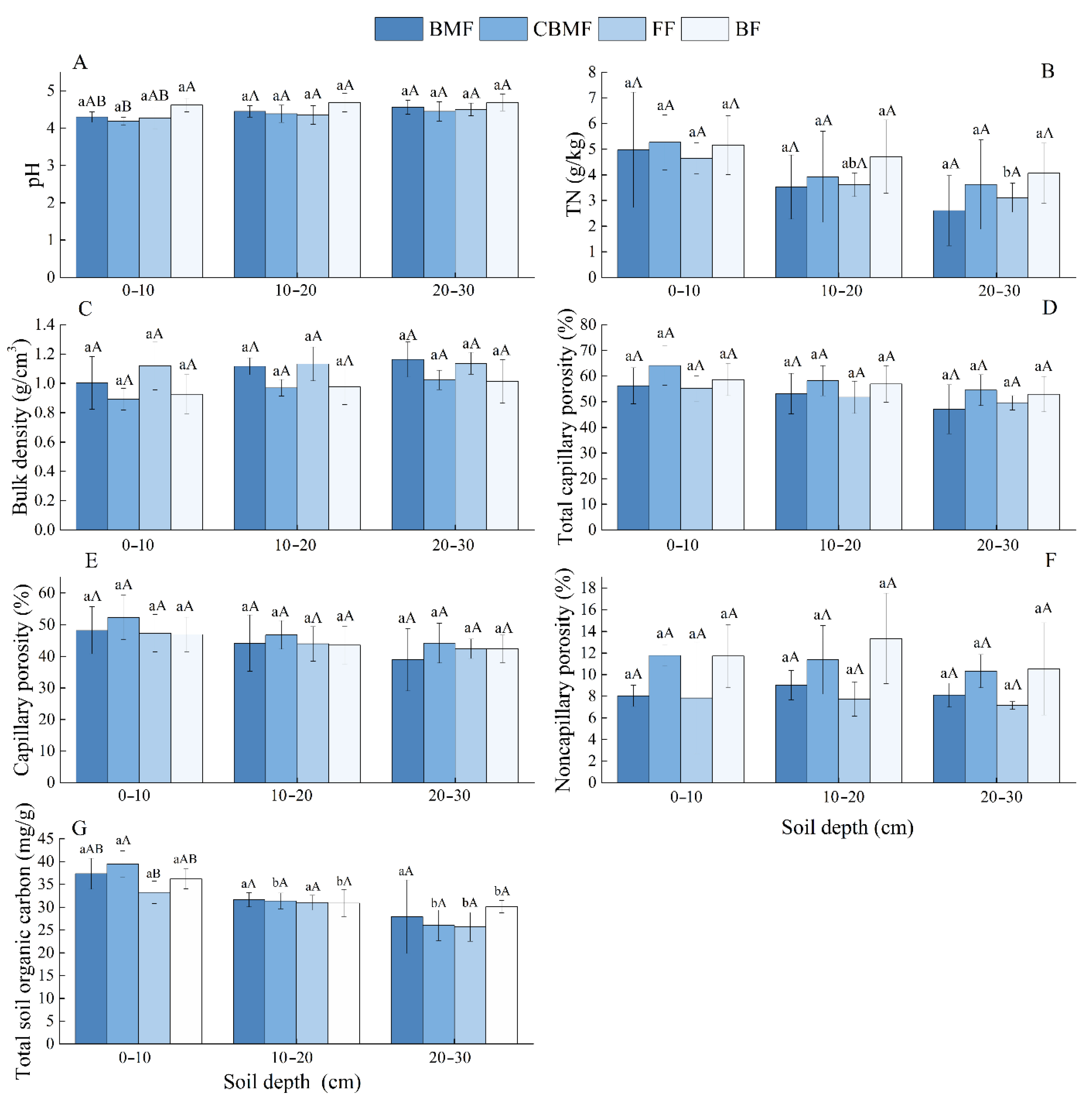Forests 13 00339 g001