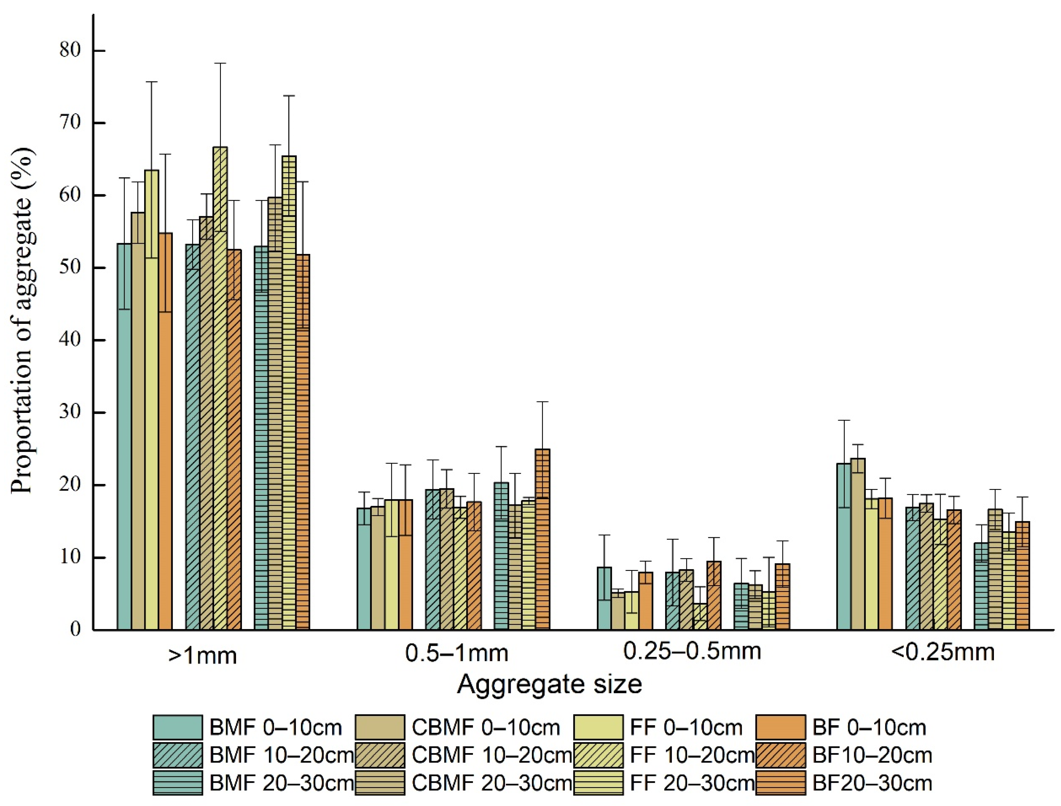 Forests 13 00339 g002