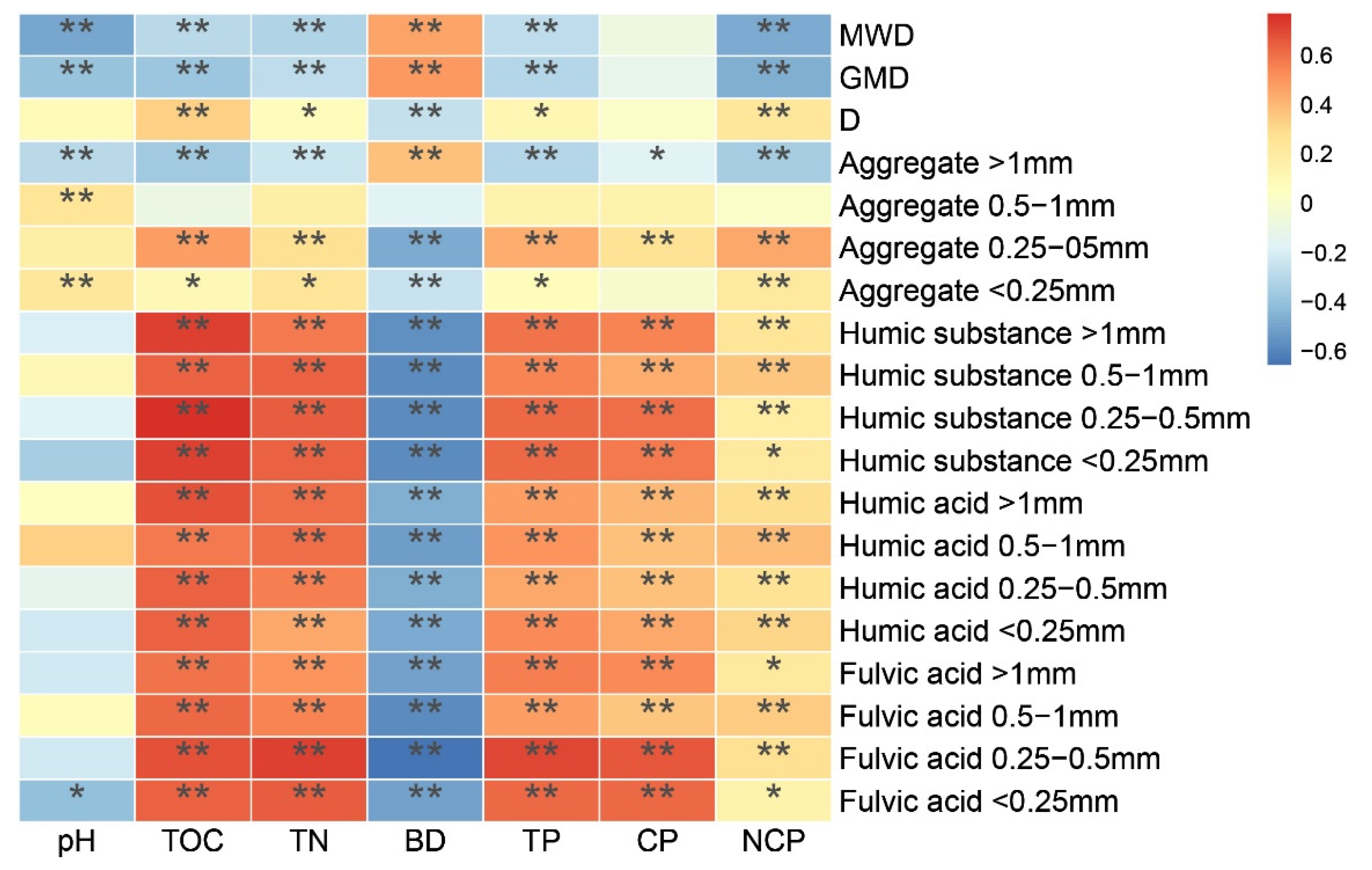 Forests 13 00339 g006