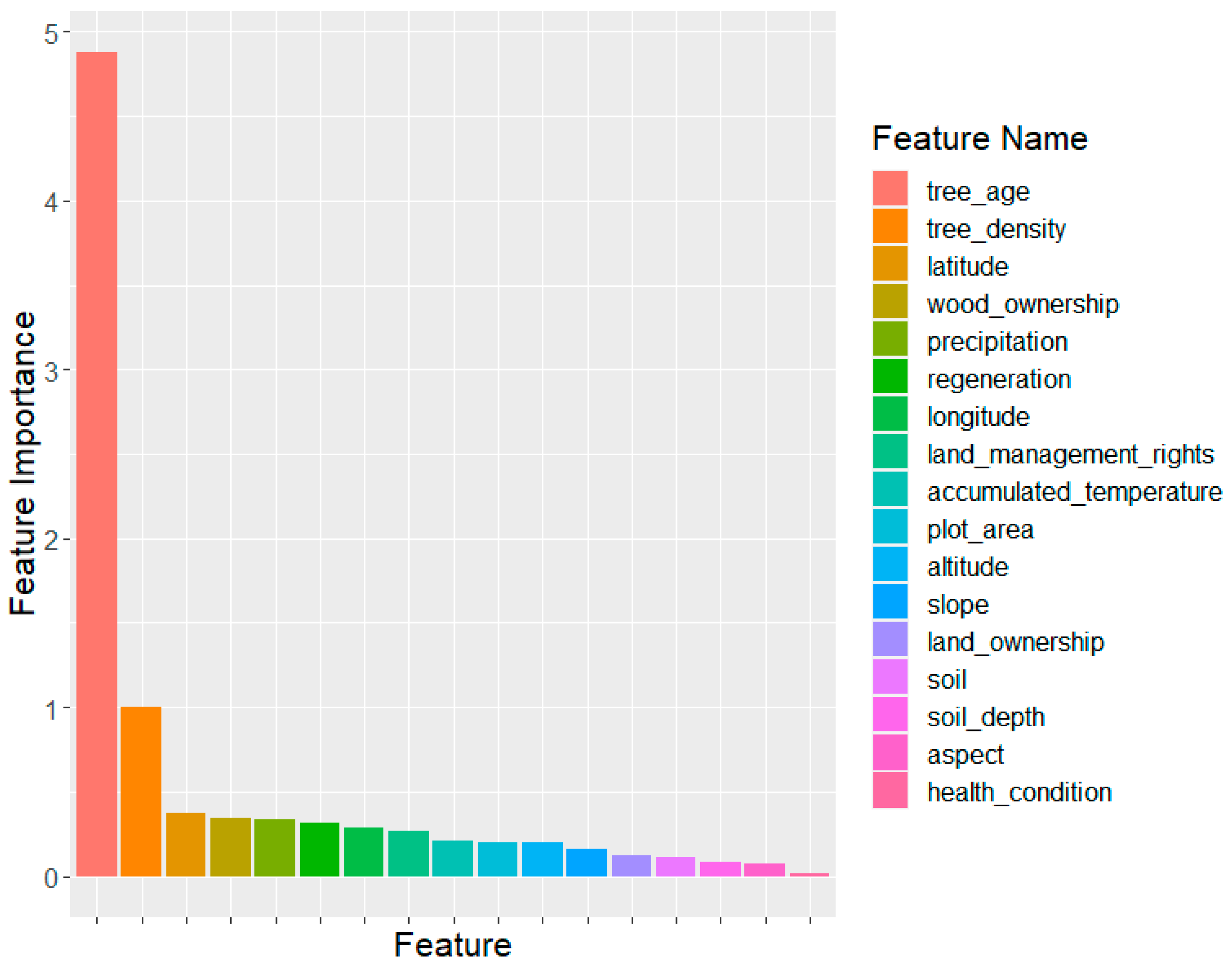 Forests 13 00340 g002