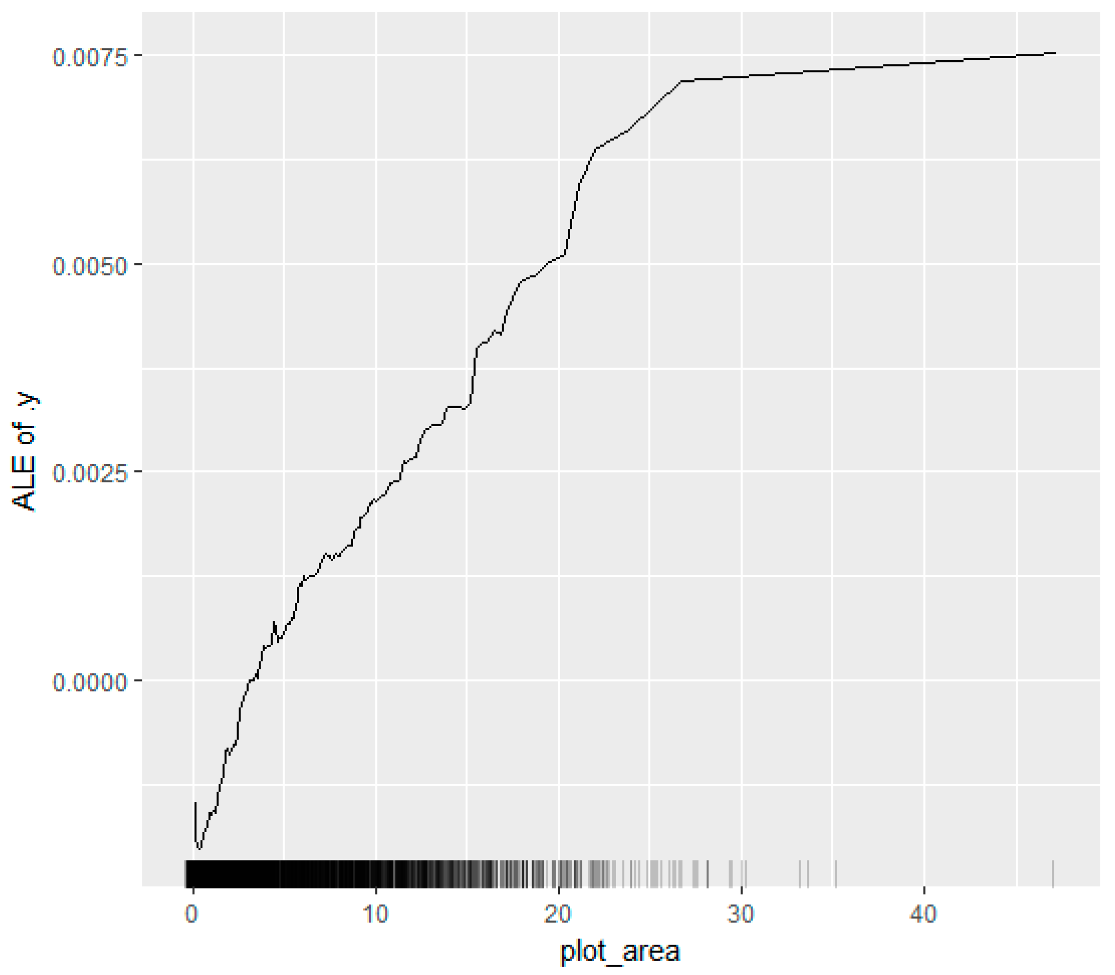 Forests 13 00340 g007