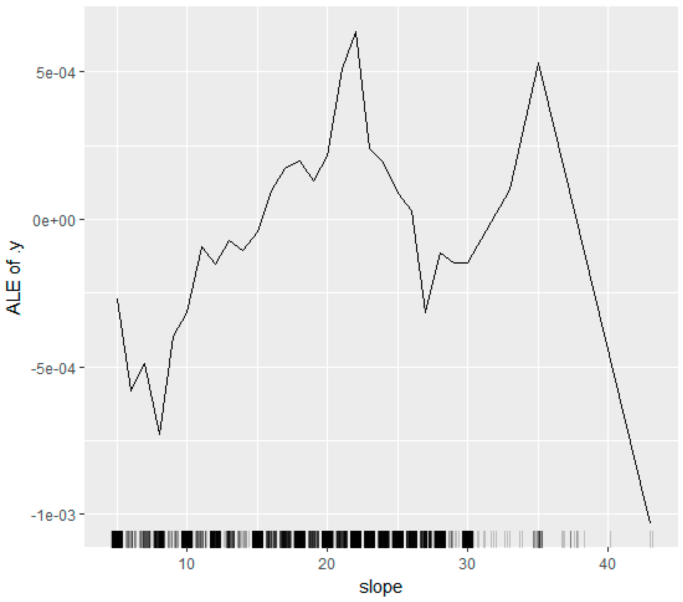 Forests 13 00340 g009