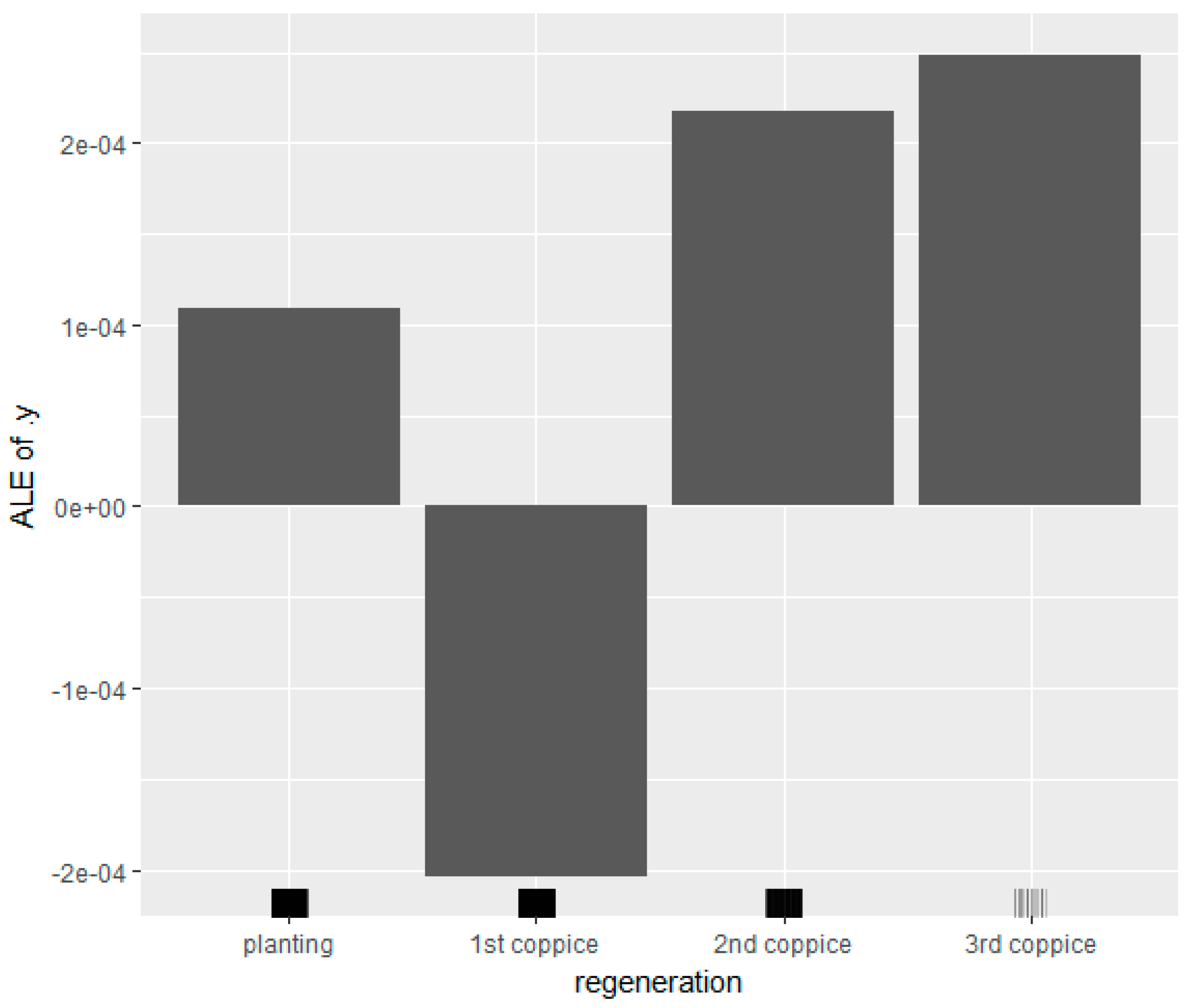 Forests 13 00340 g010