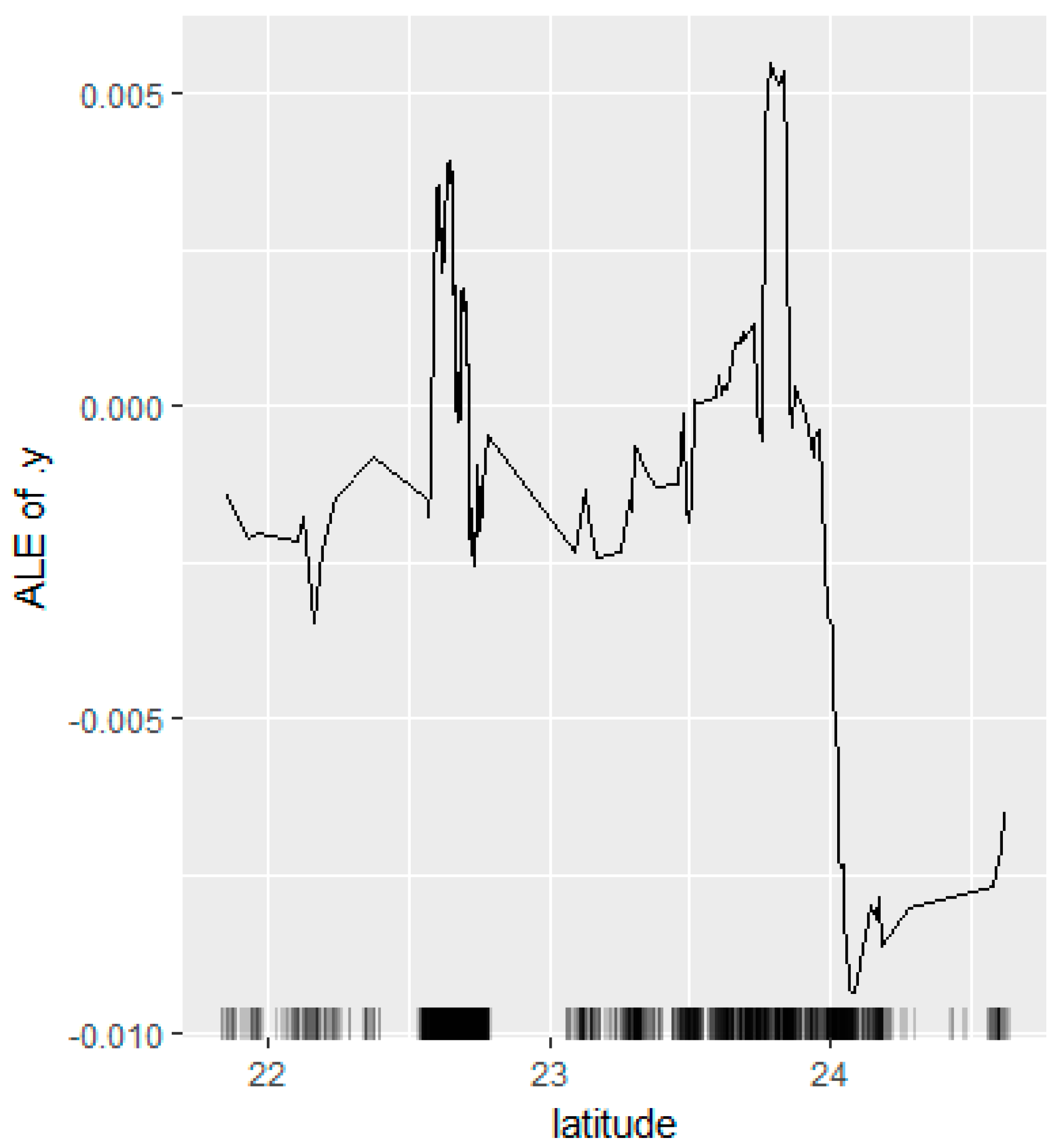 Forests 13 00340 g012