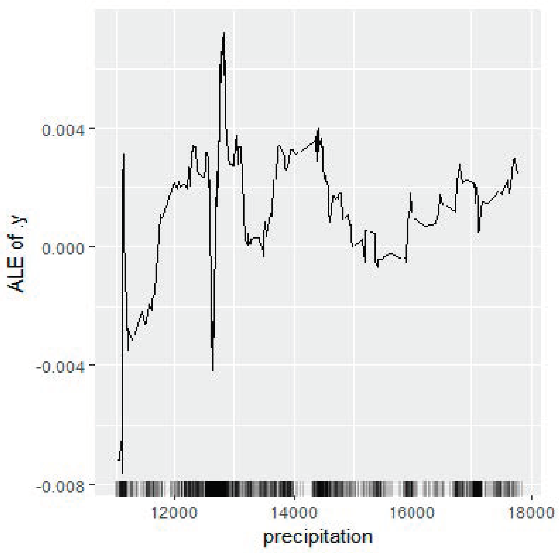 Forests 13 00340 g014