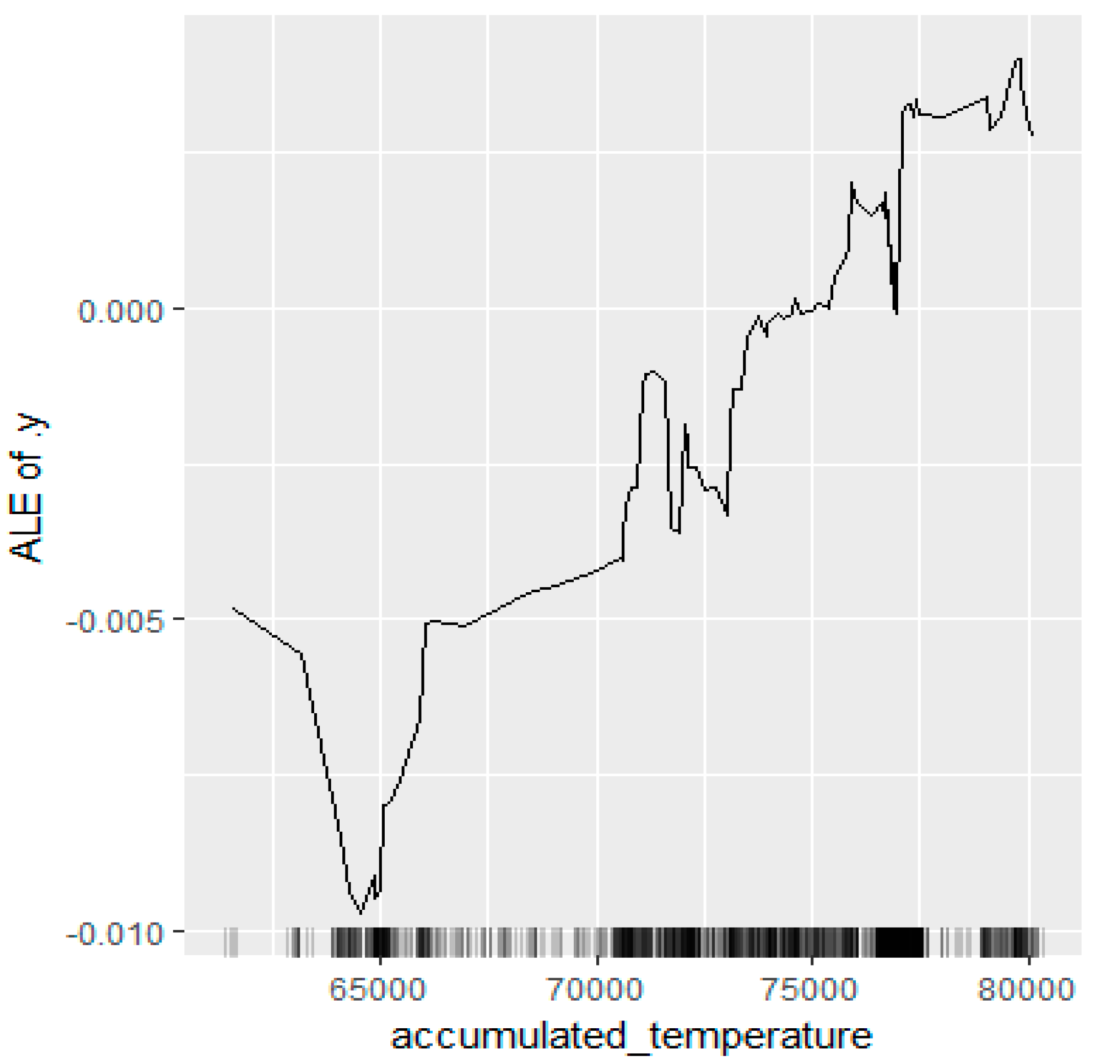 Forests 13 00340 g016