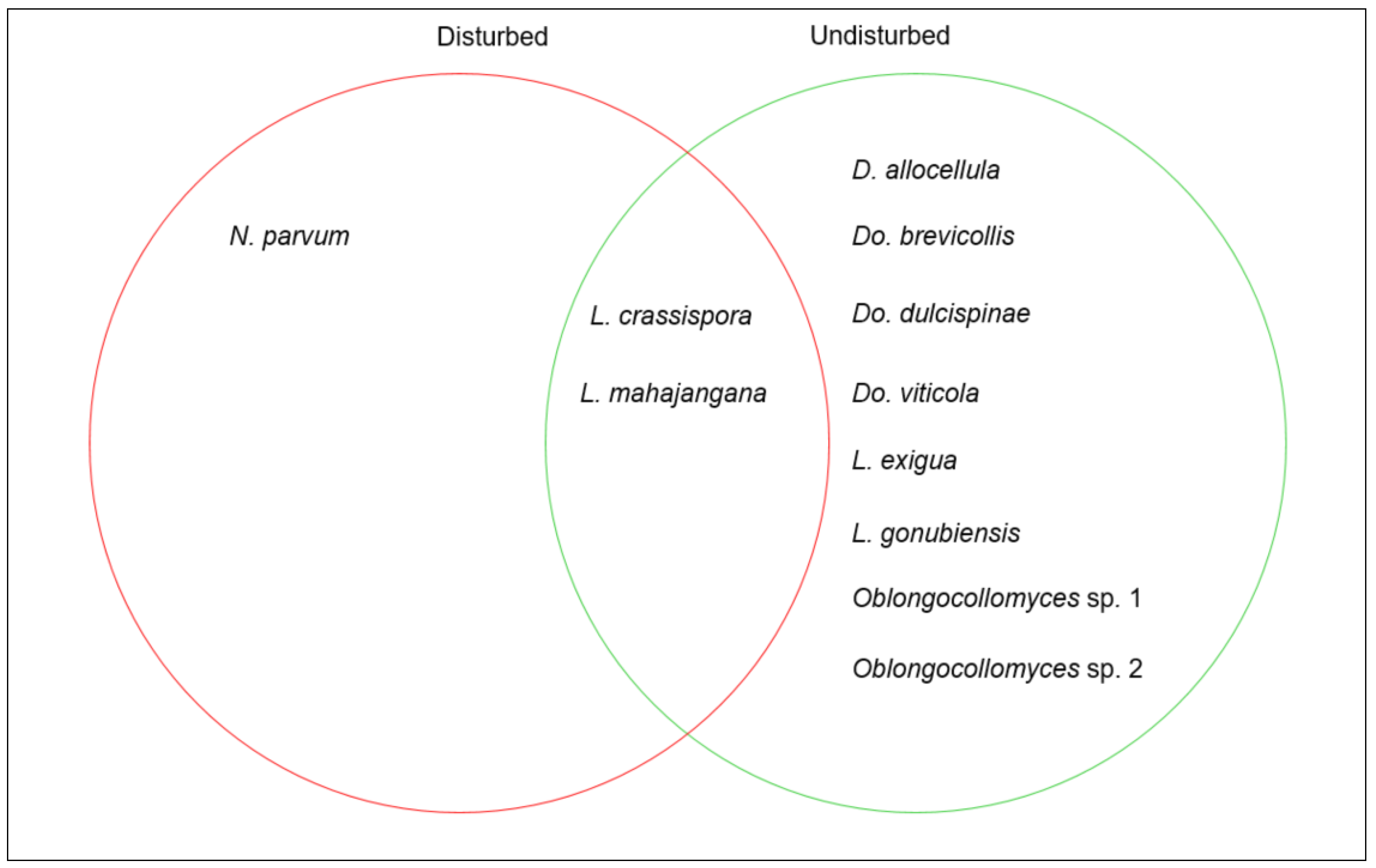 Forests 13 00341 g007