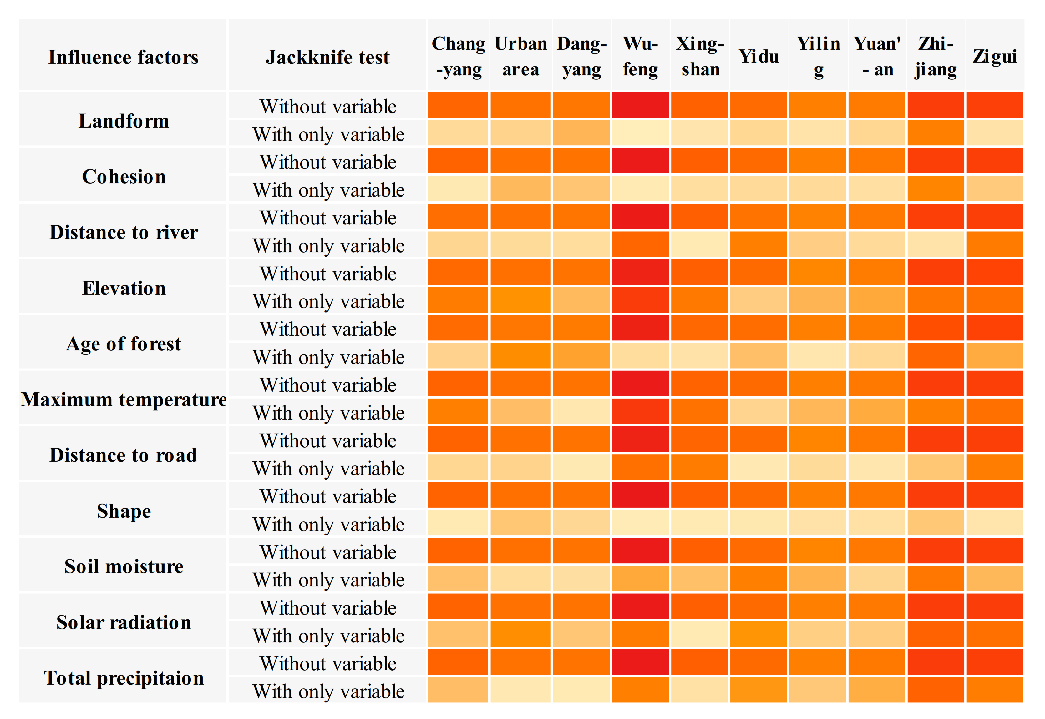 Forests 13 00342 g006