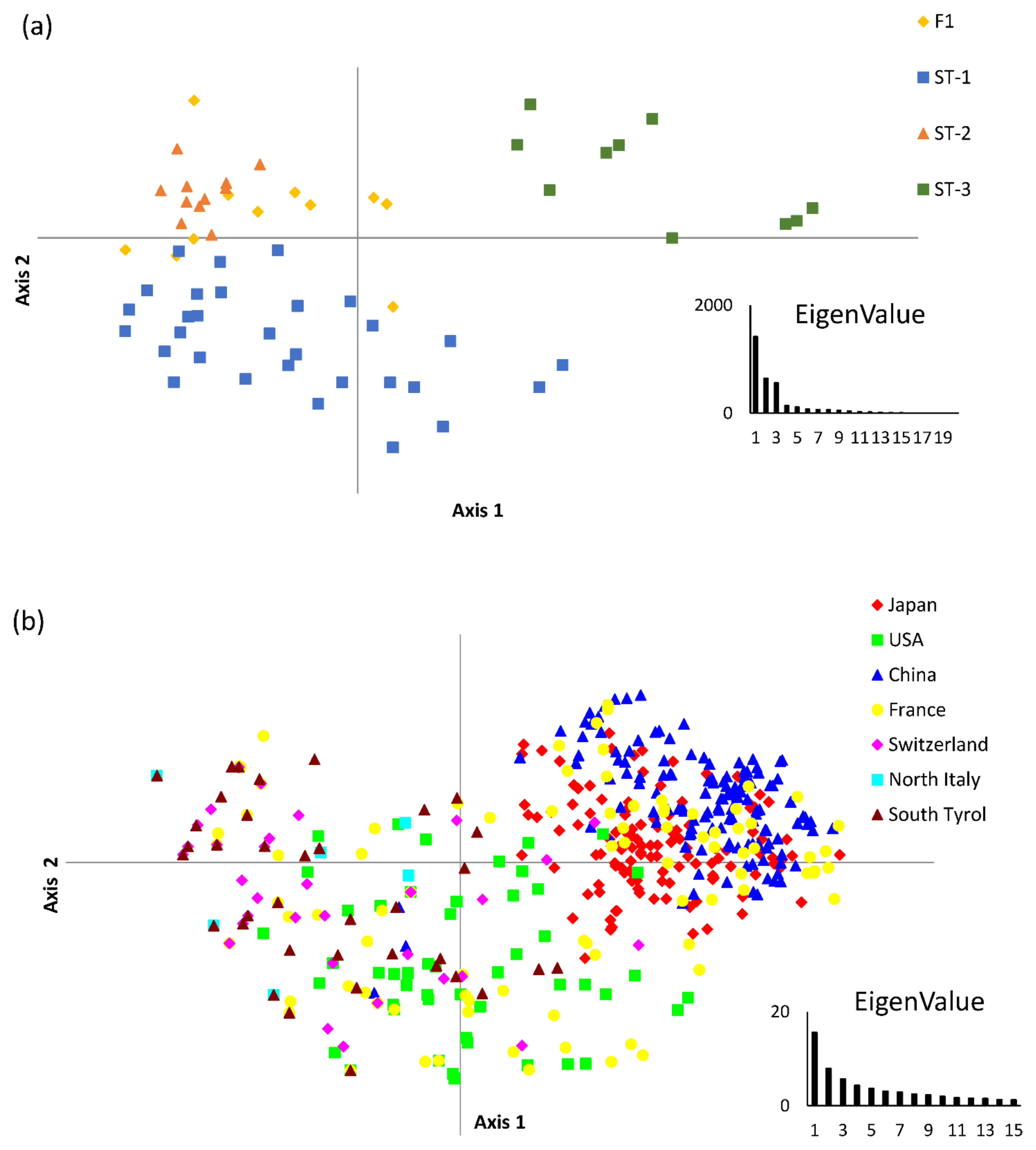 Forests 13 00344 g003