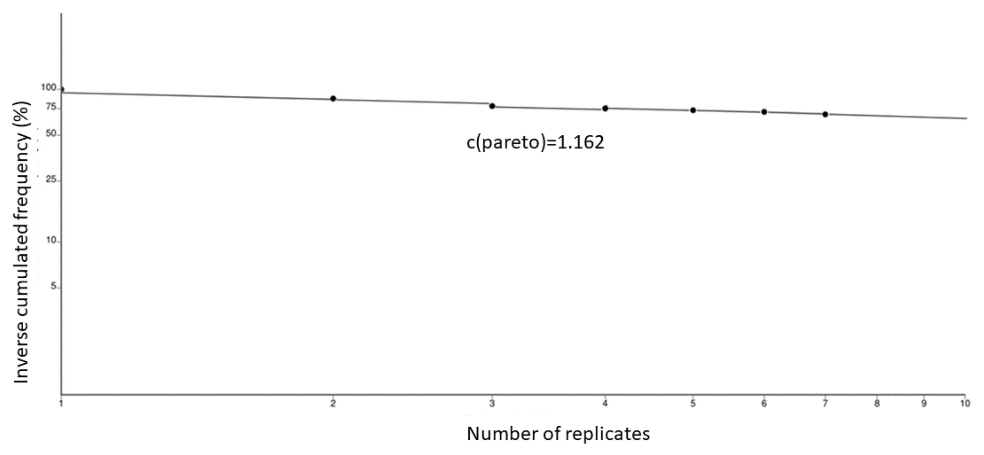 Forests 13 00344 g004