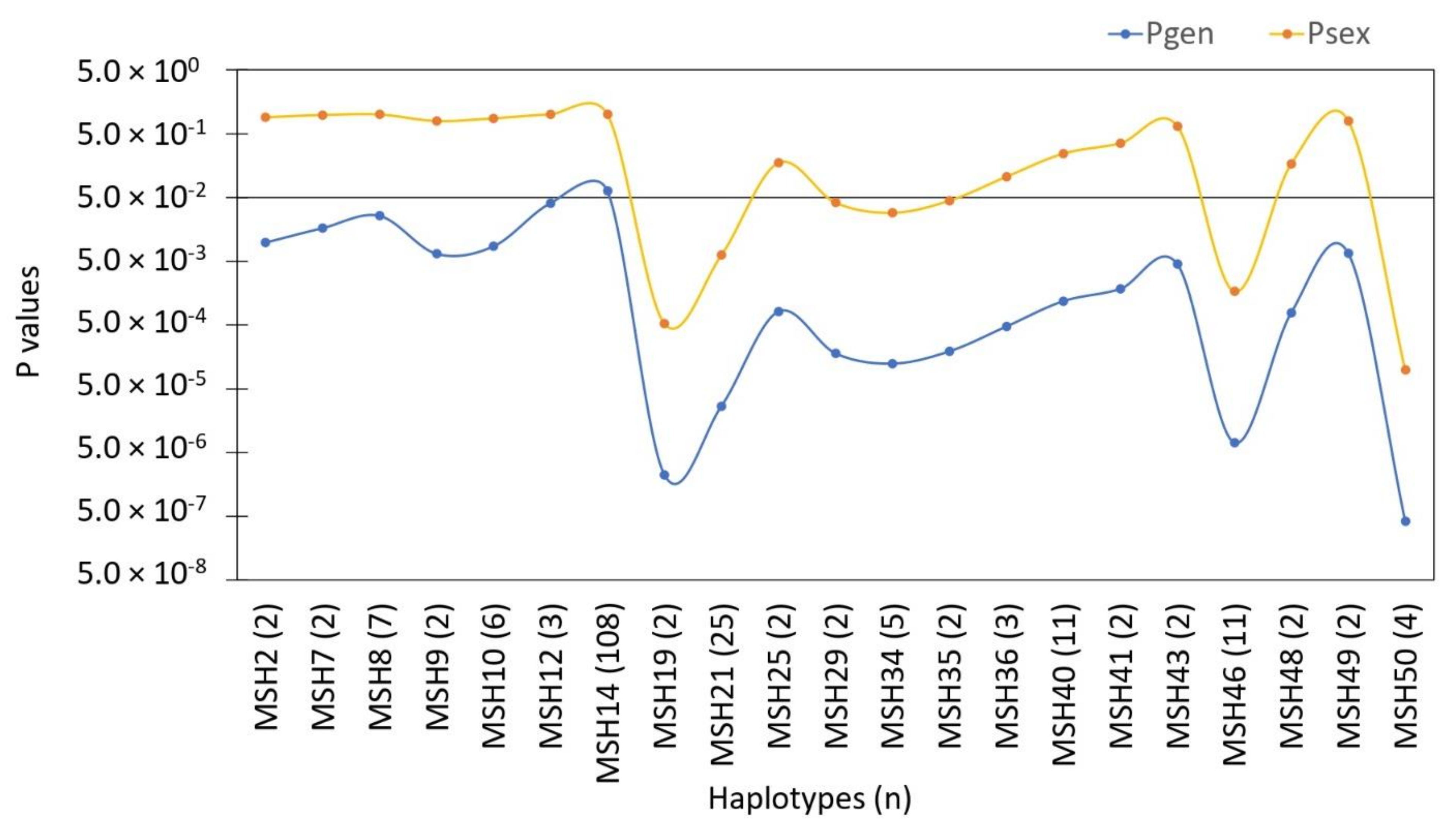 Forests 13 00344 g005
