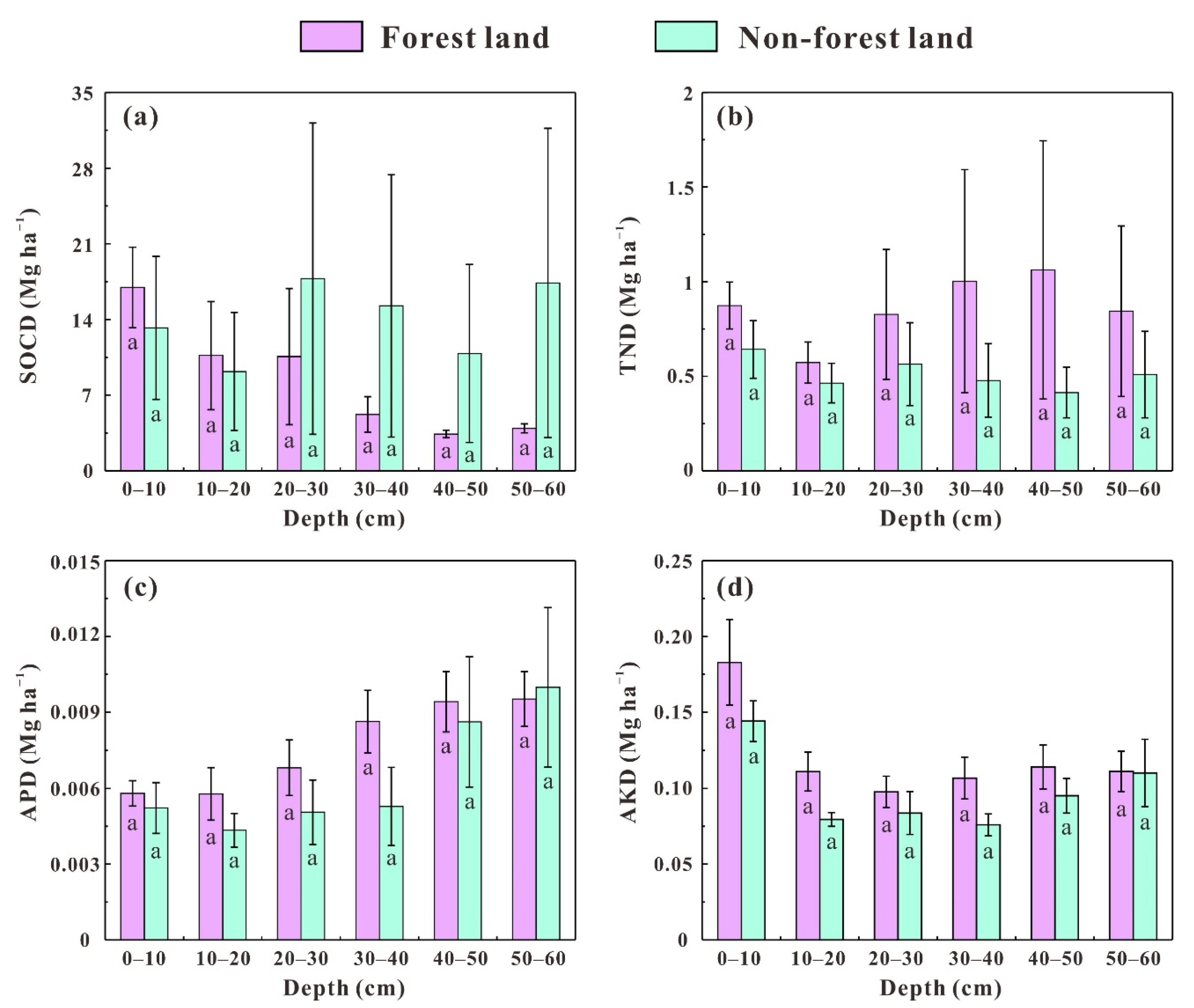 Forests 13 00345 g005 Forests 13 00345 g005