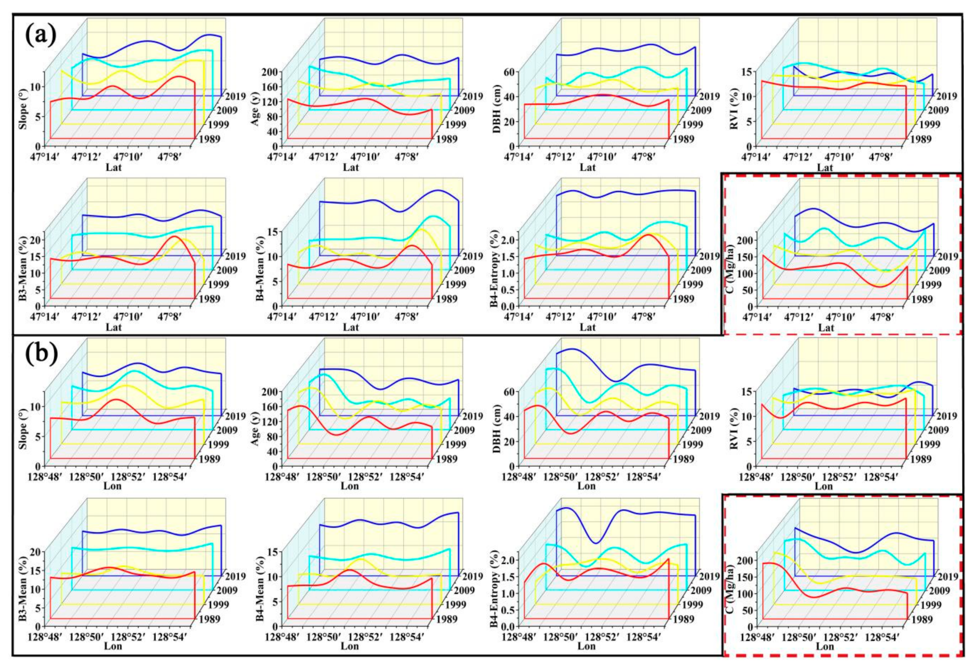 Forests 13 00346 g004