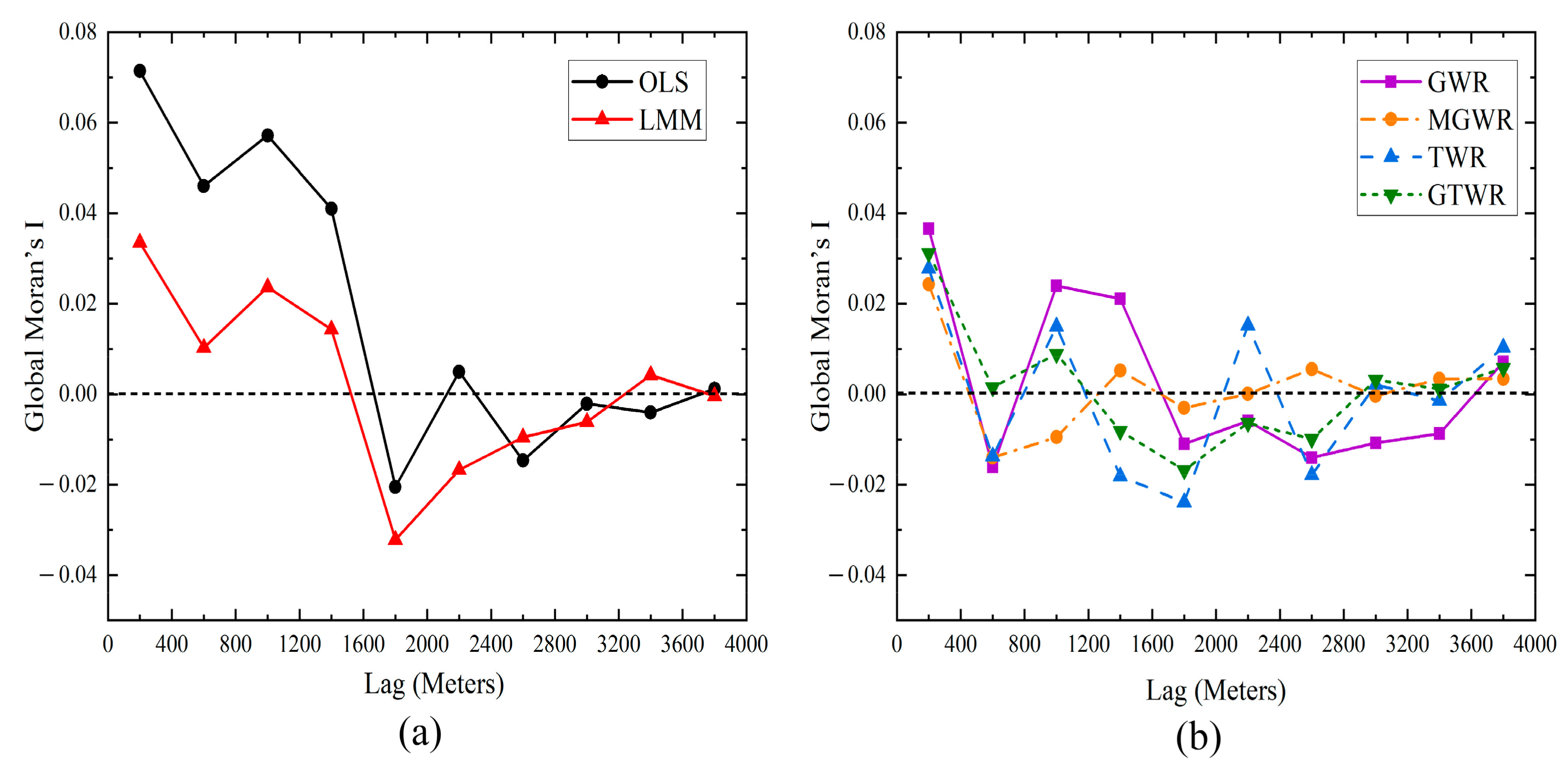 Forests 13 00346 g006