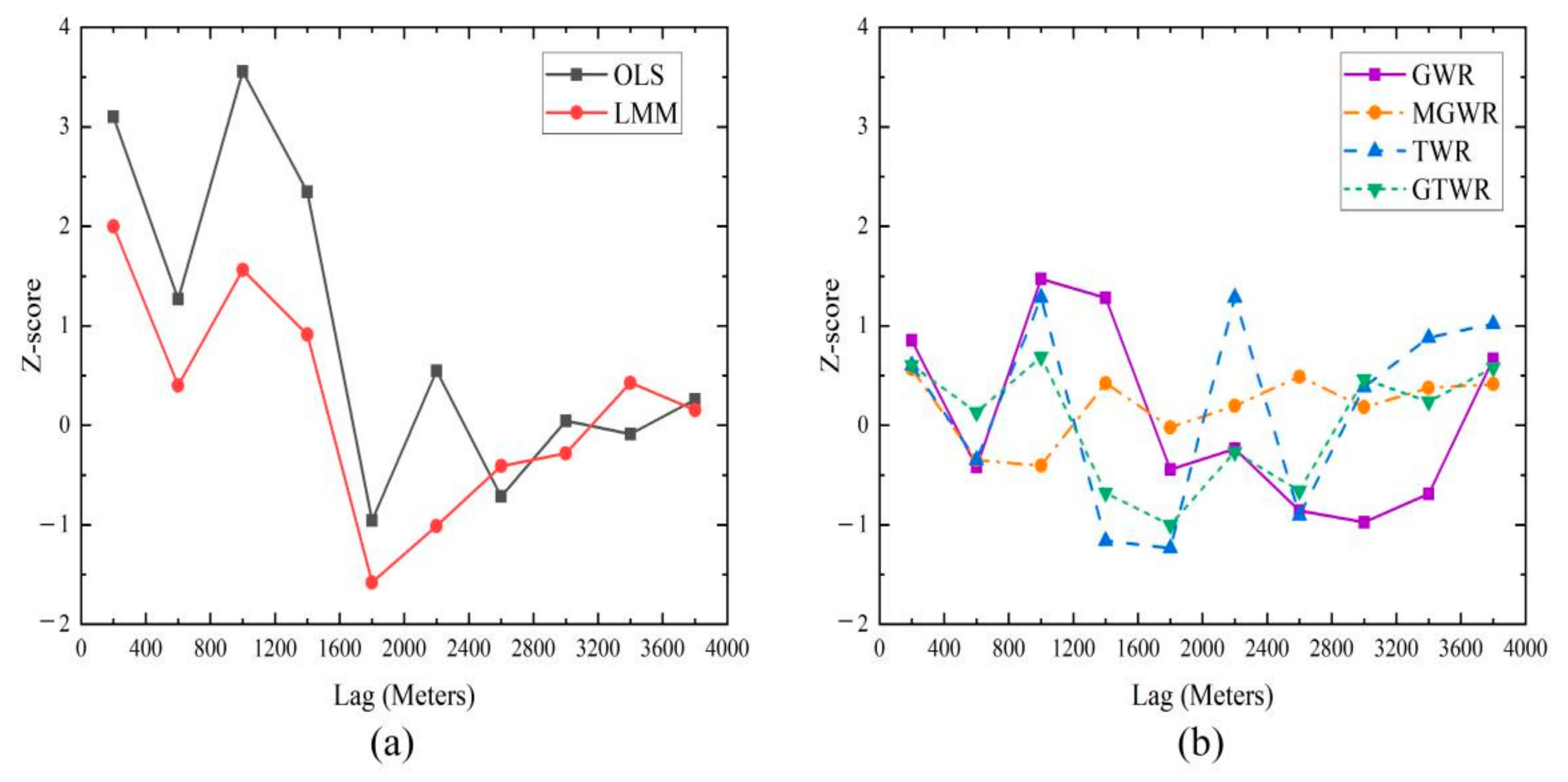 Forests 13 00346 g007