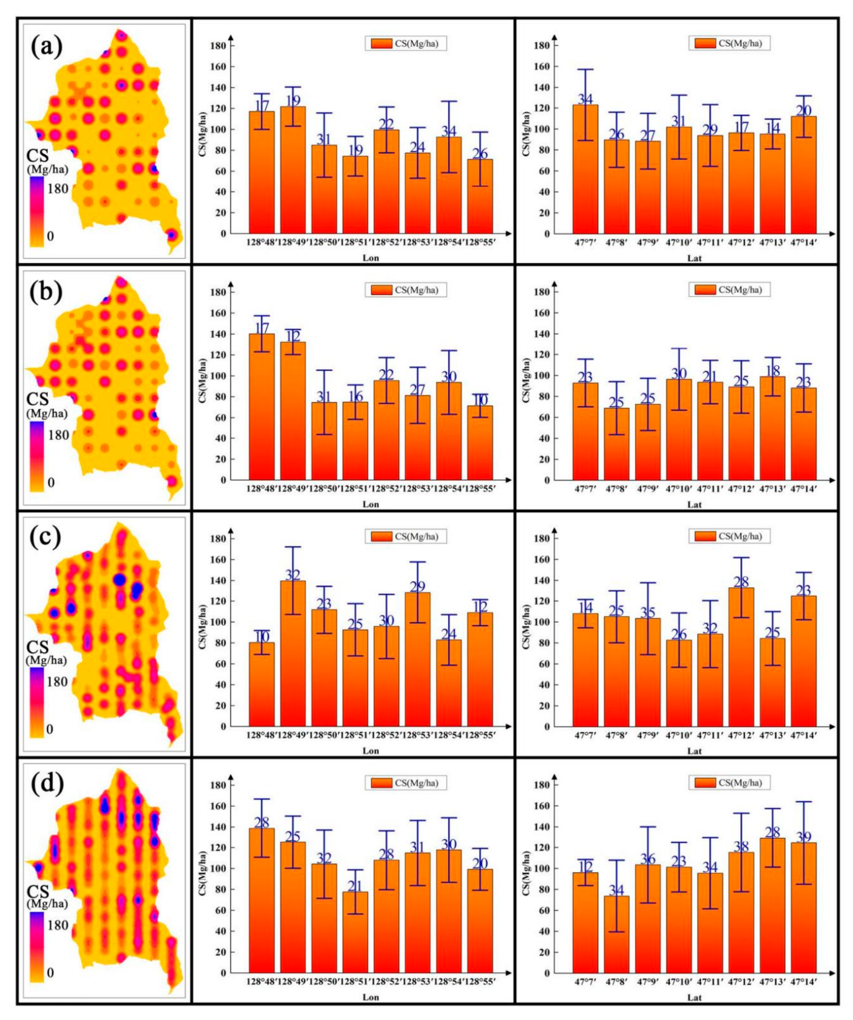 Forests 13 00346 g008