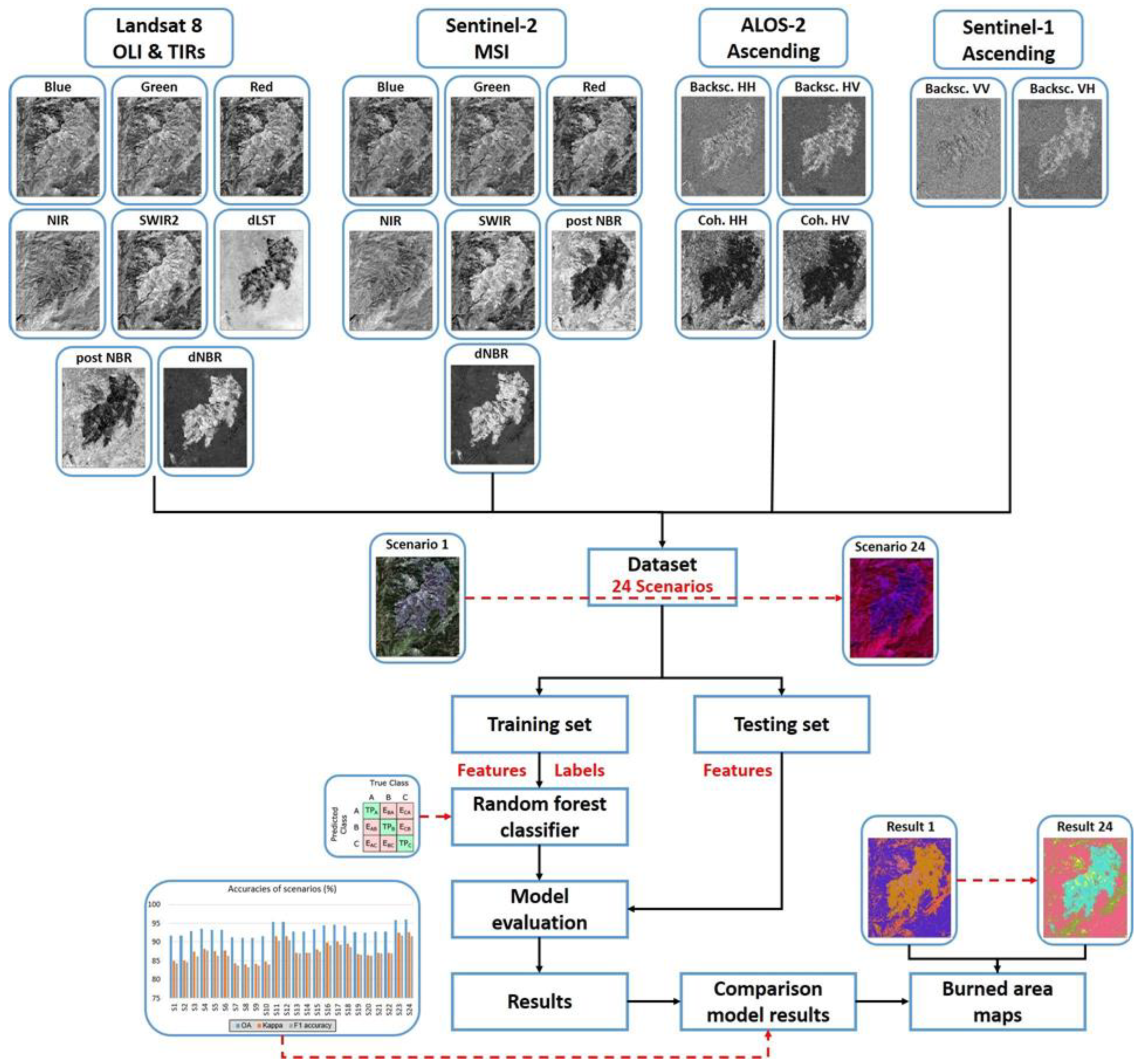 Forests 13 00347 g002