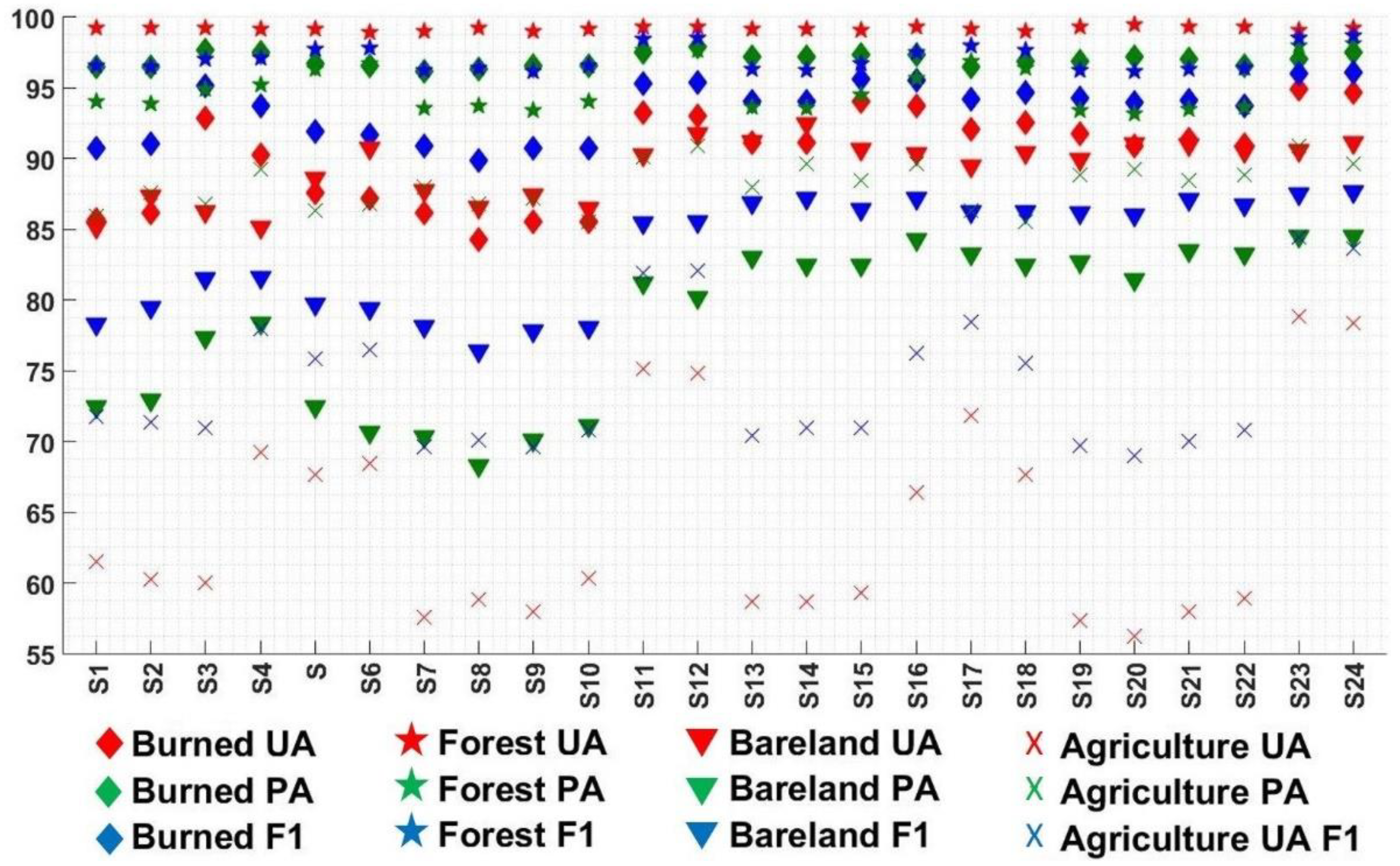Forests 13 00347 g004