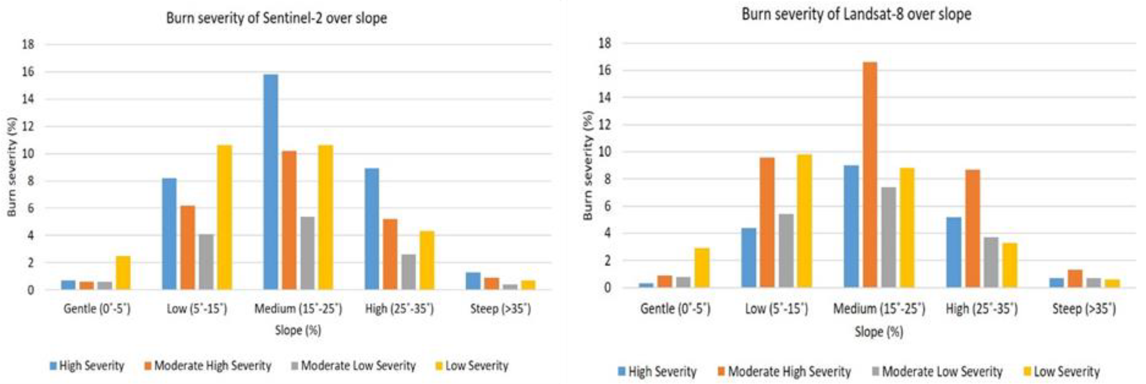 Forests 13 00347 g007