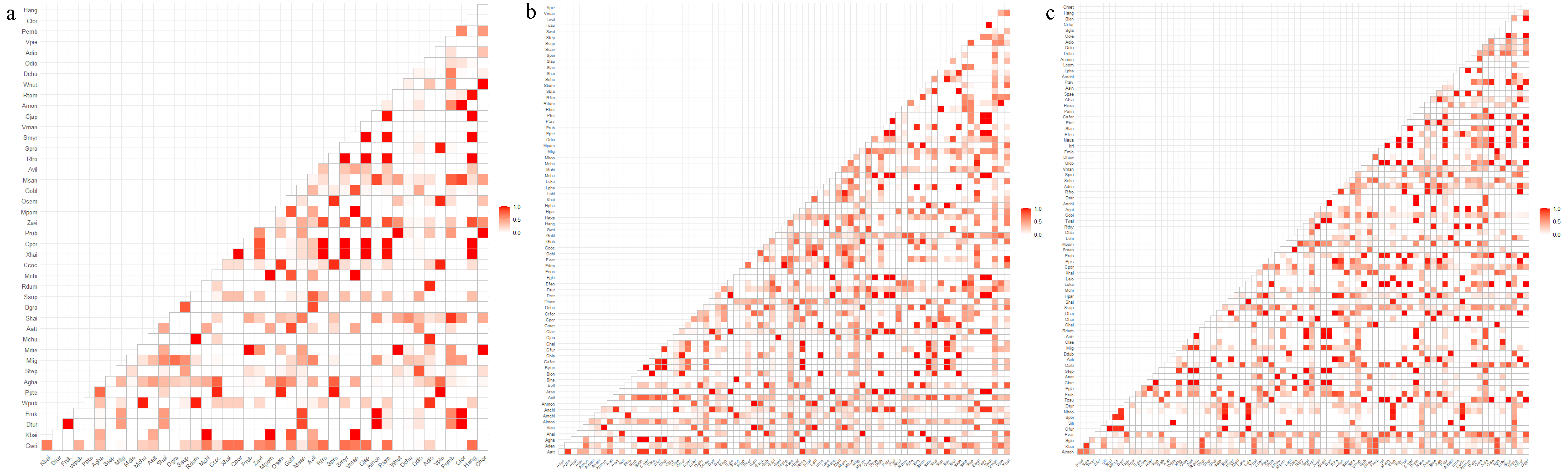 Forests 13 00348 g001