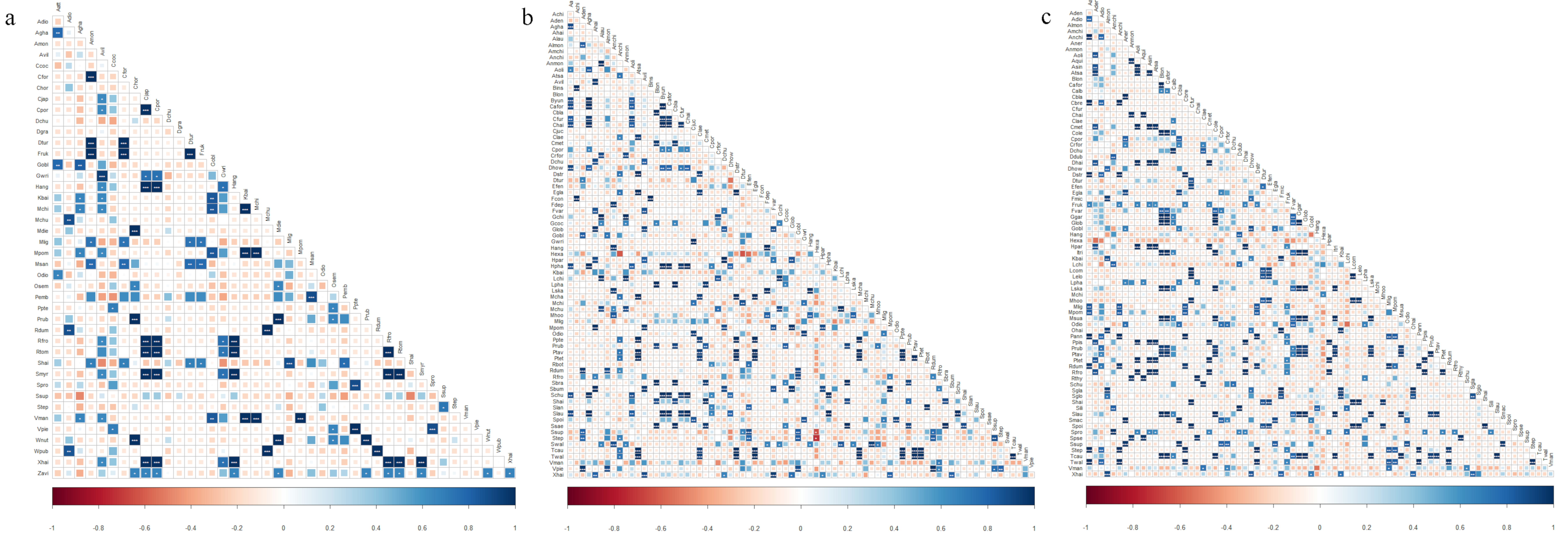 Forests 13 00348 g002
