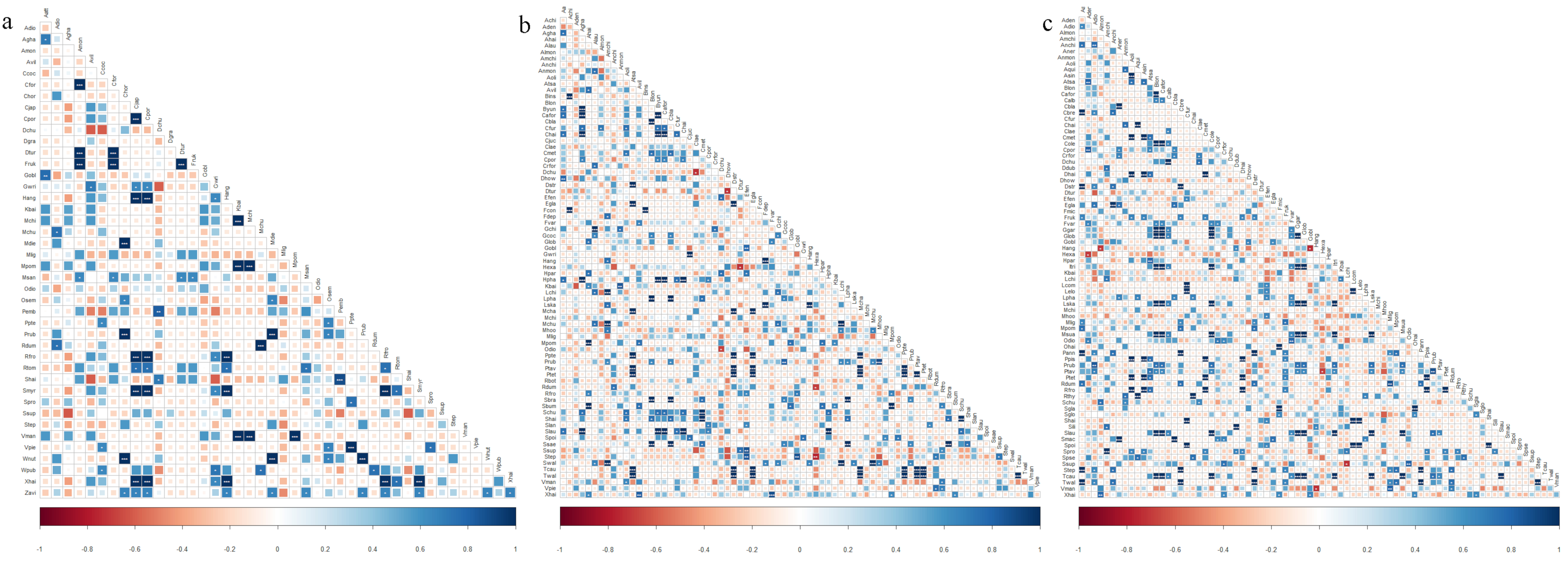 Forests 13 00348 g003