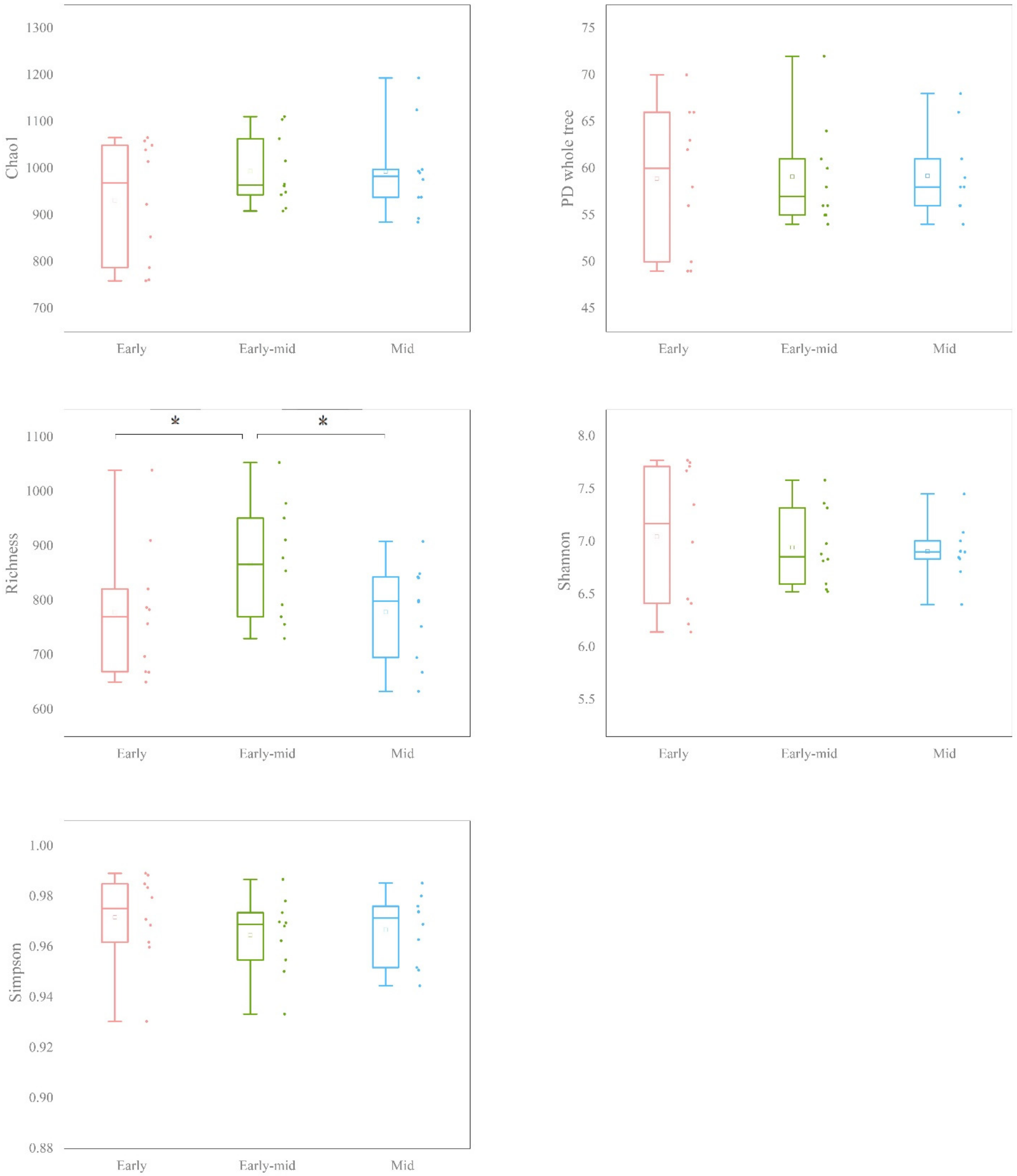 Forests 13 00348 g004