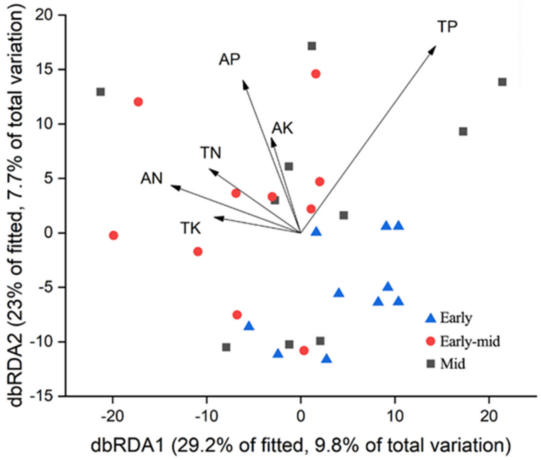 Forests 13 00348 g005