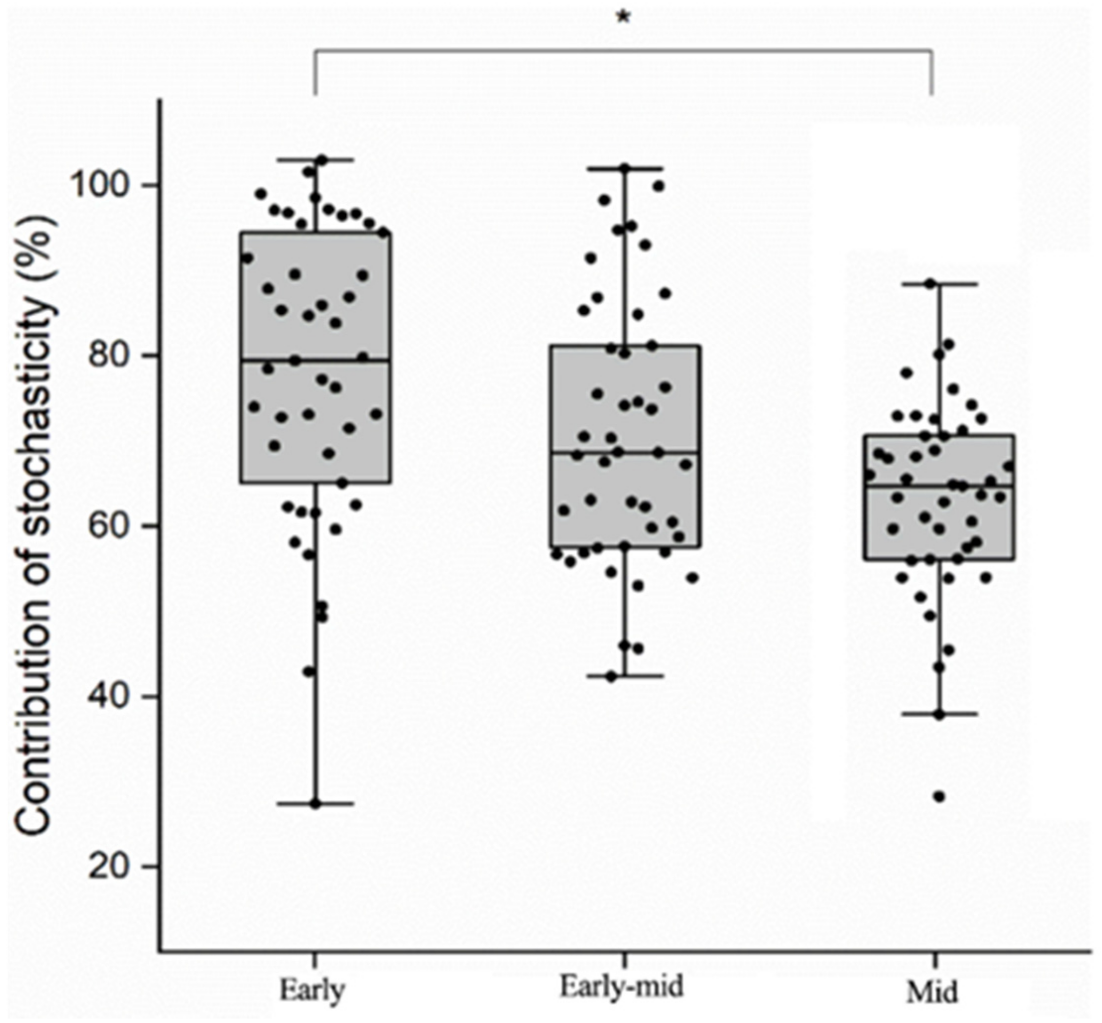 Forests 13 00348 g006