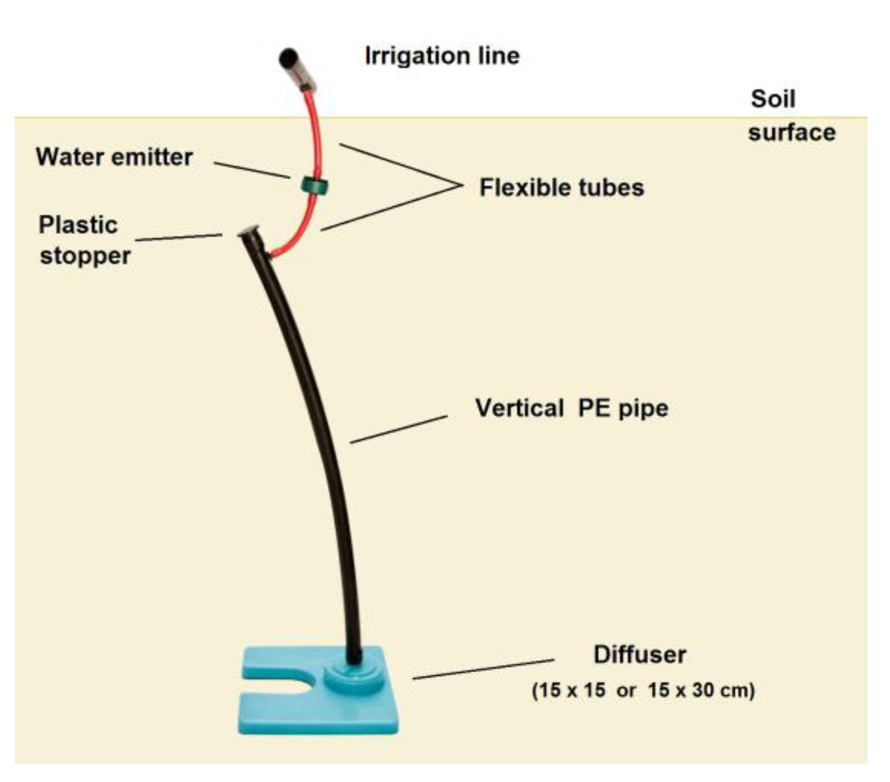 Forests 13 00351 g003