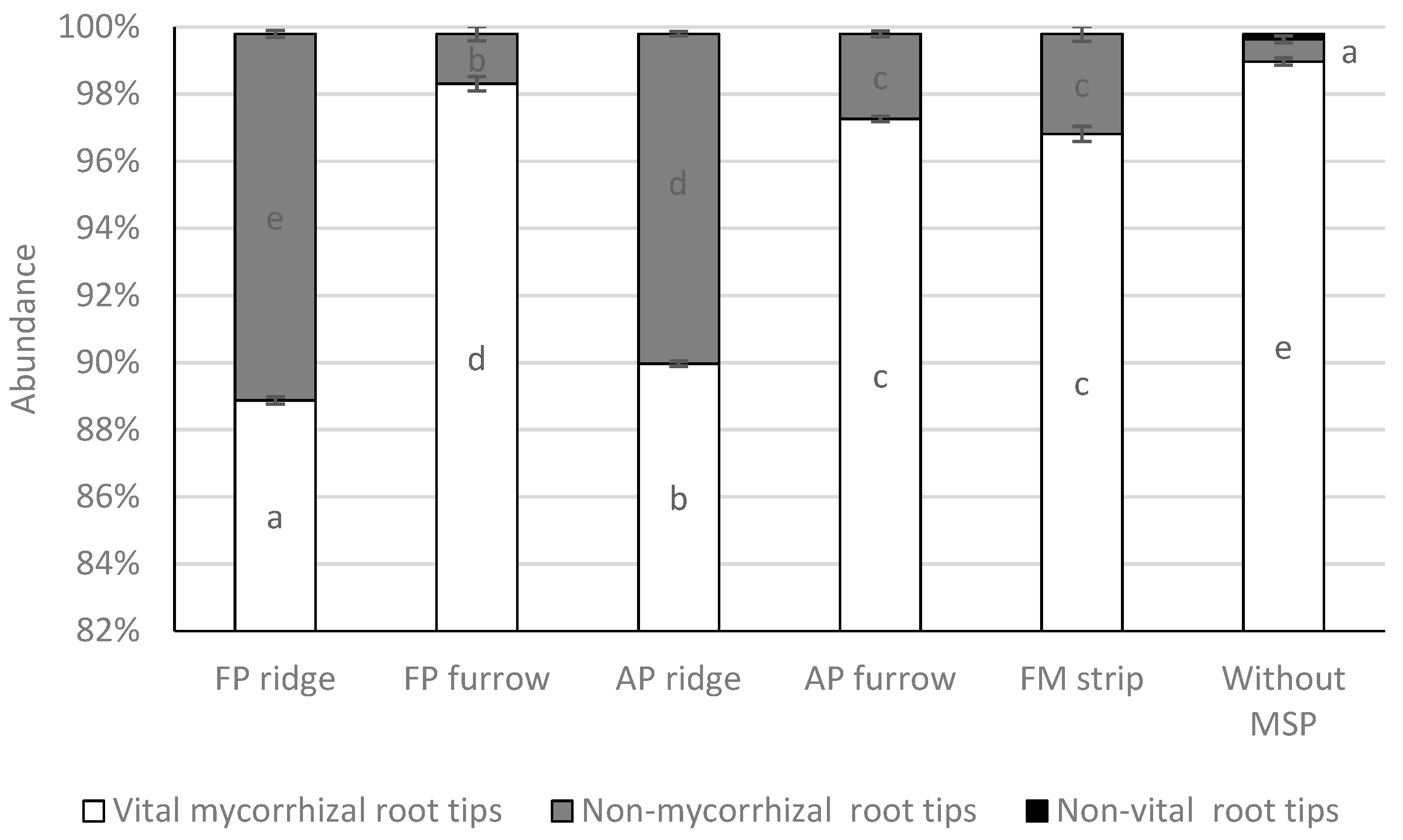 Forests 13 00353 g001