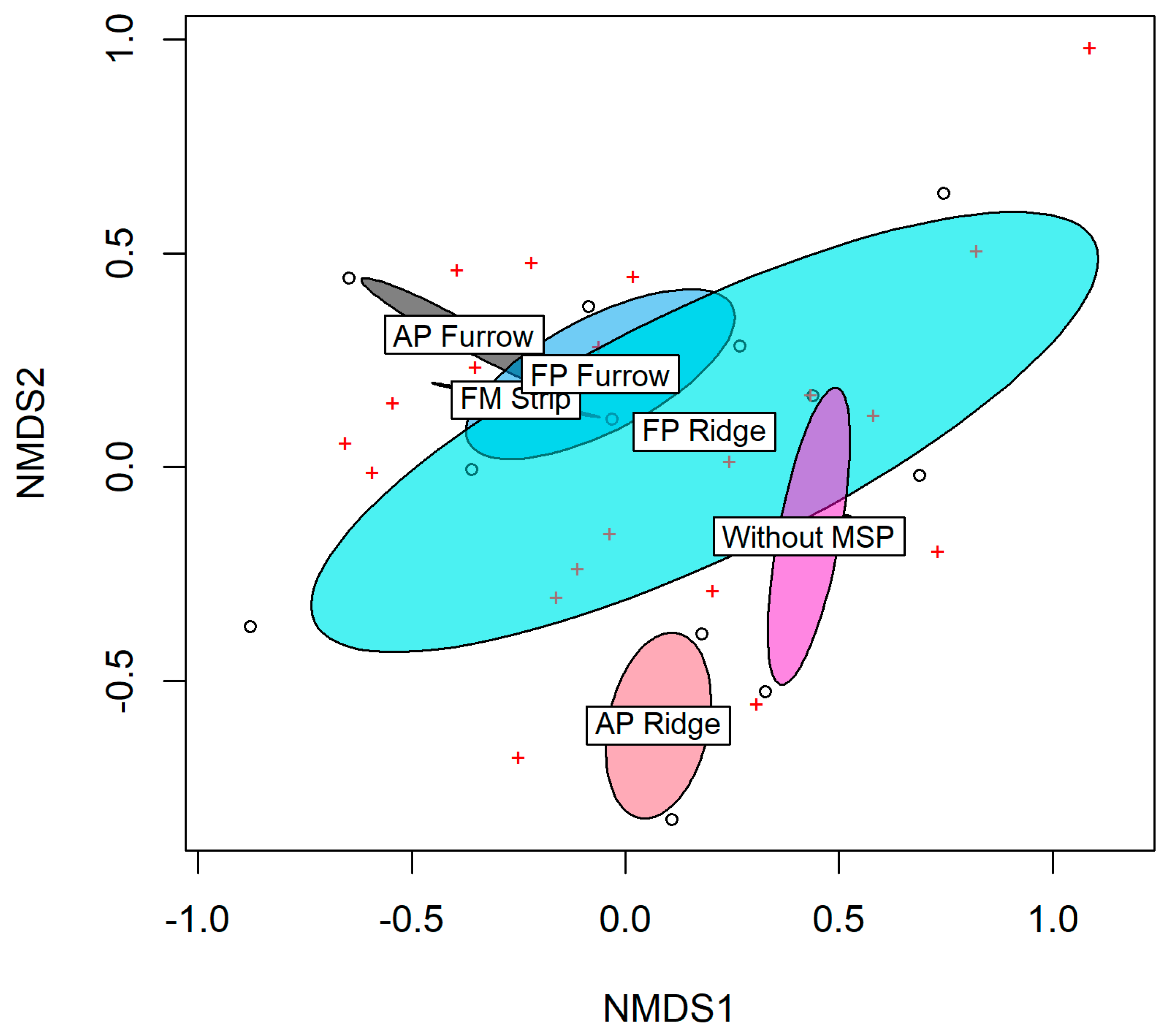 Forests 13 00353 g003