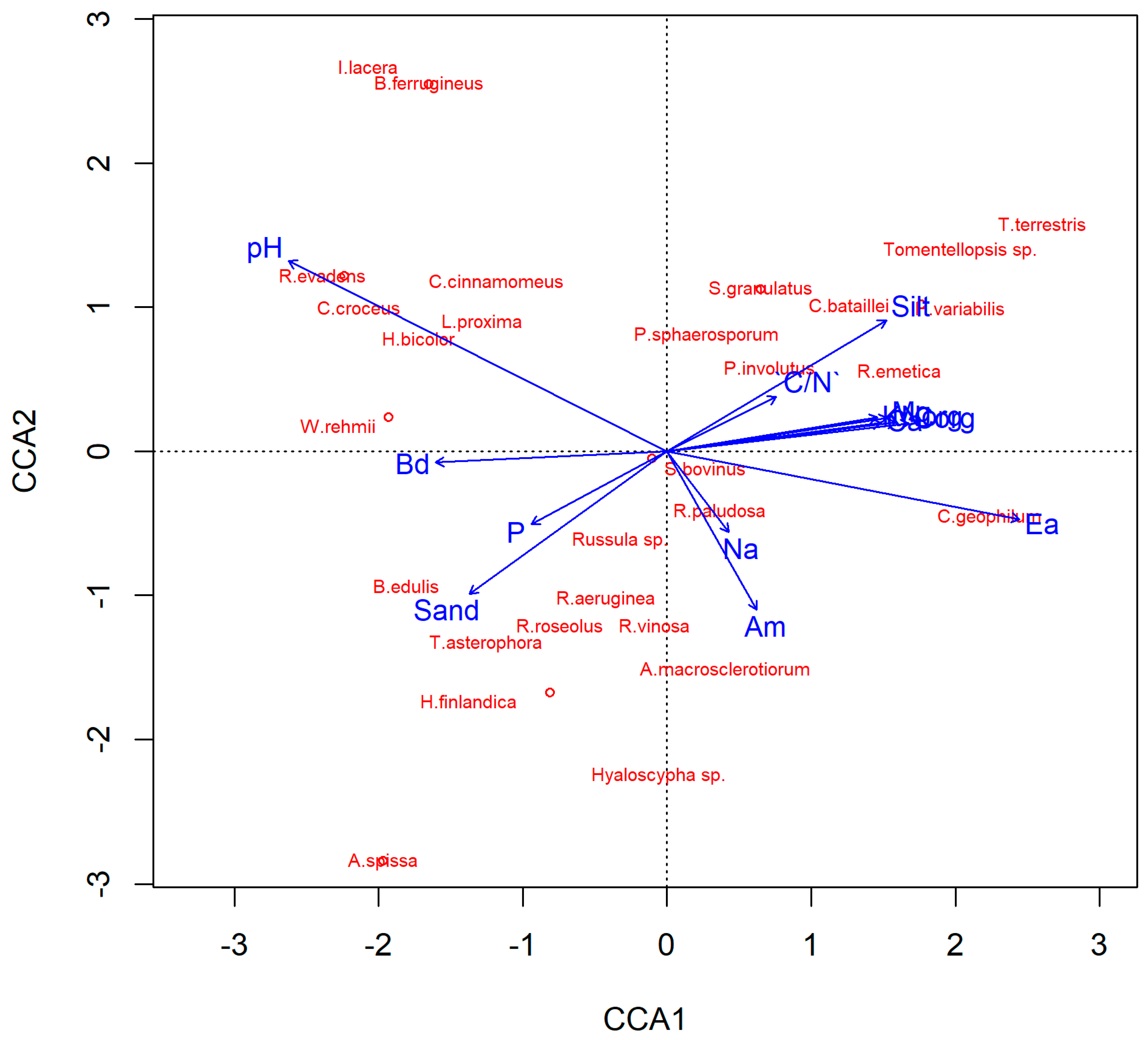 Forests 13 00353 g004